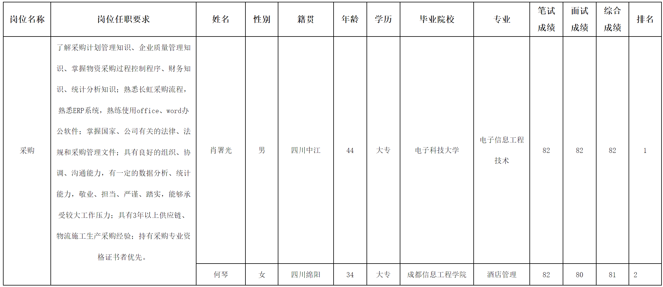 長虹采購.png 長虹采購.png