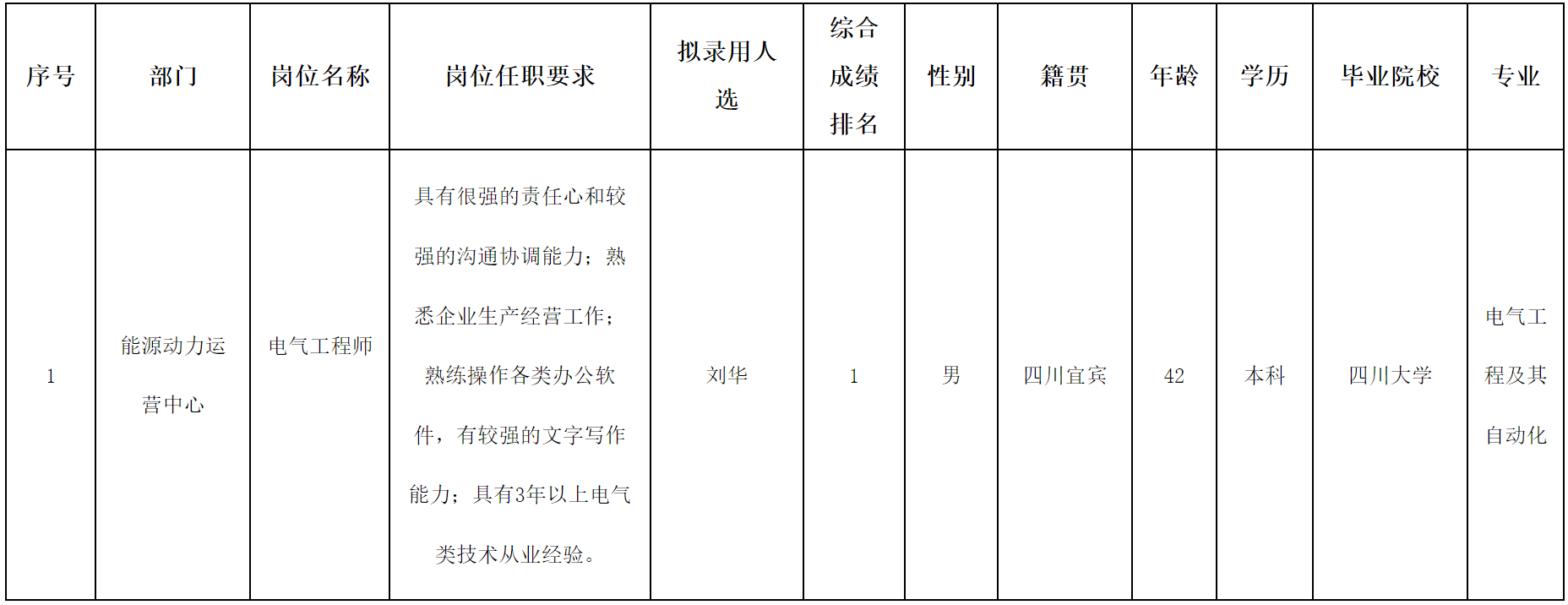 電氣工程師.png 電氣工程師.png