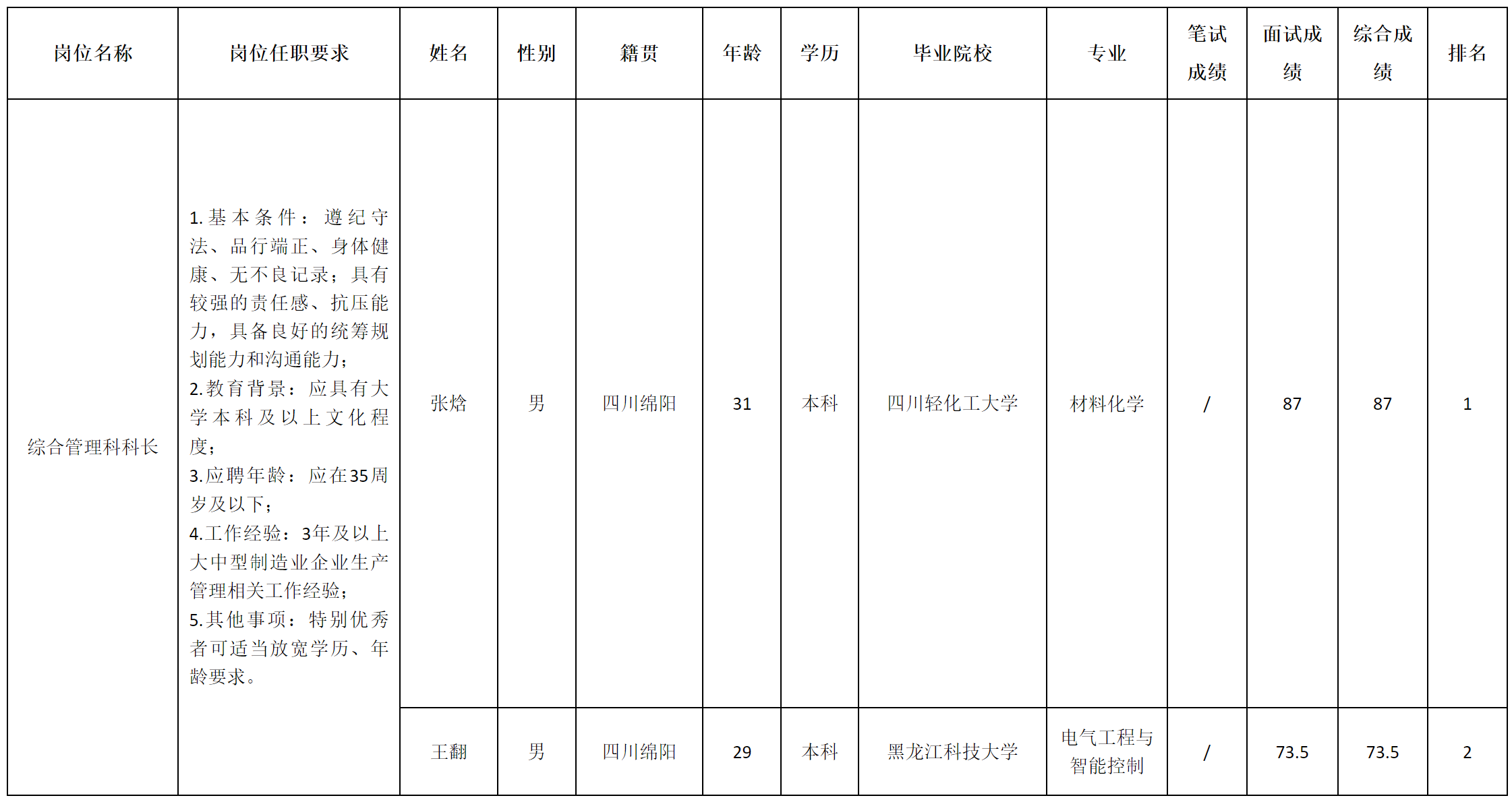 長虹杰創鋰.png 長虹杰創鋰.png