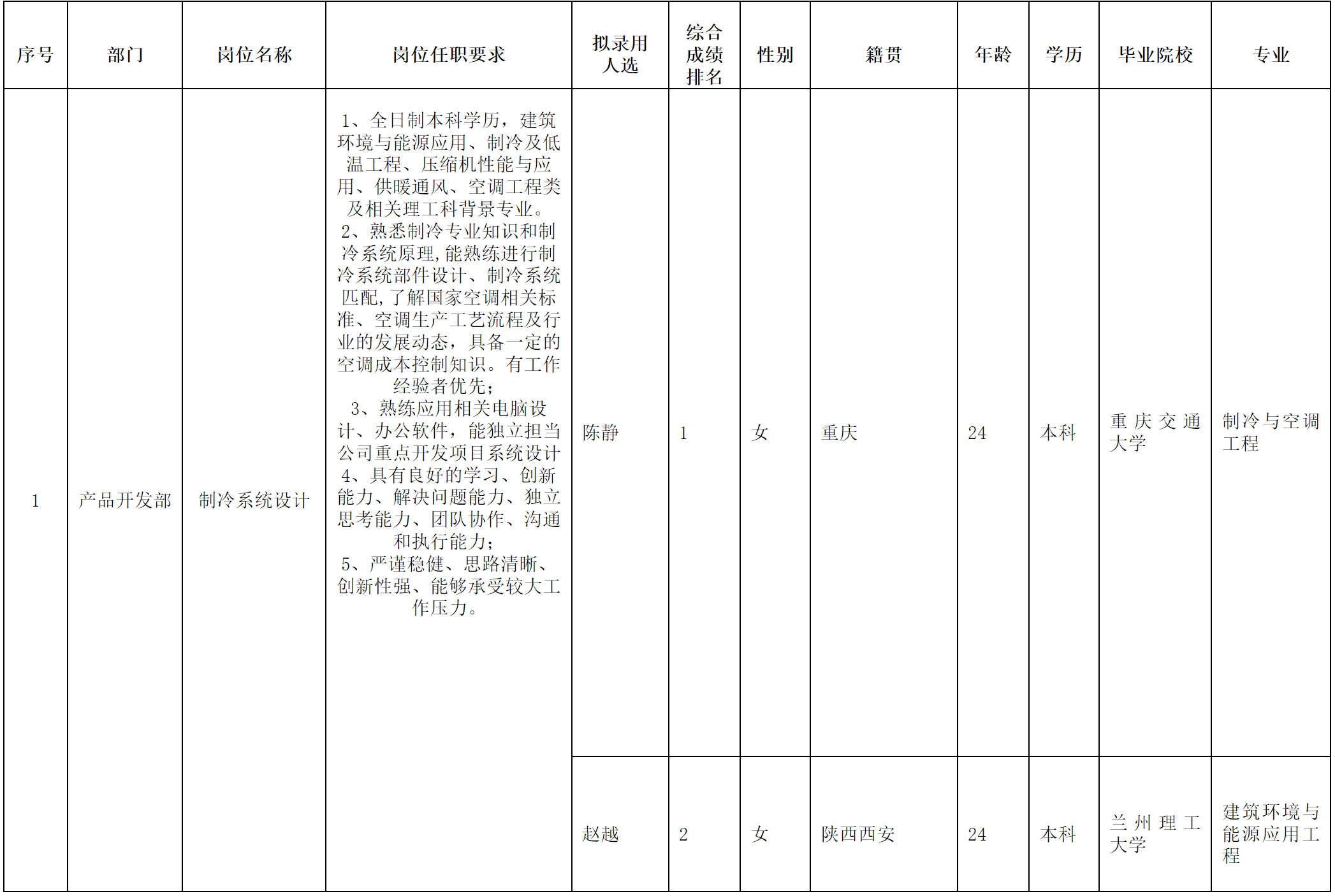 長虹空調.png 長虹空調.png