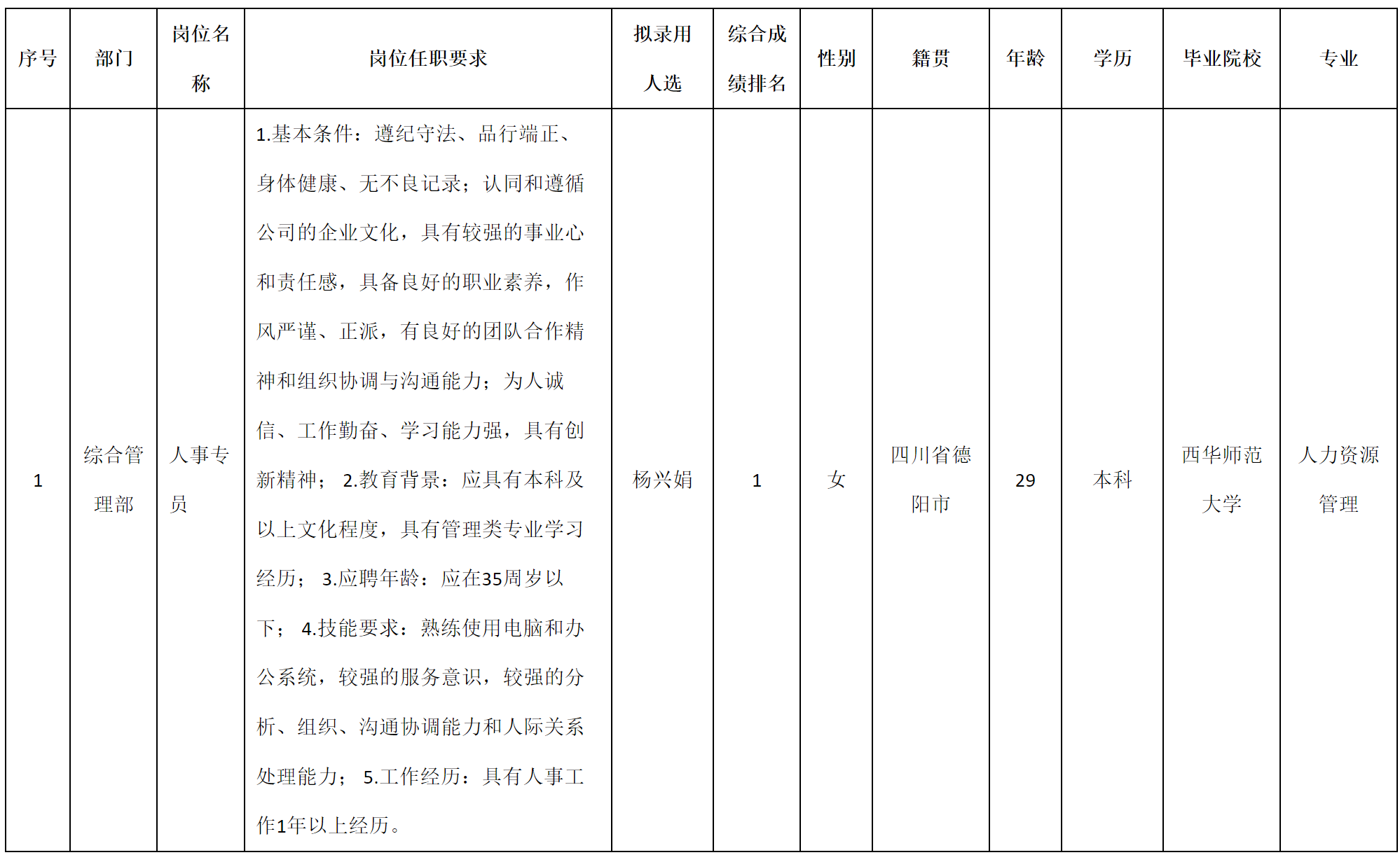 九州光電-人事.png 九州光電-人事.png