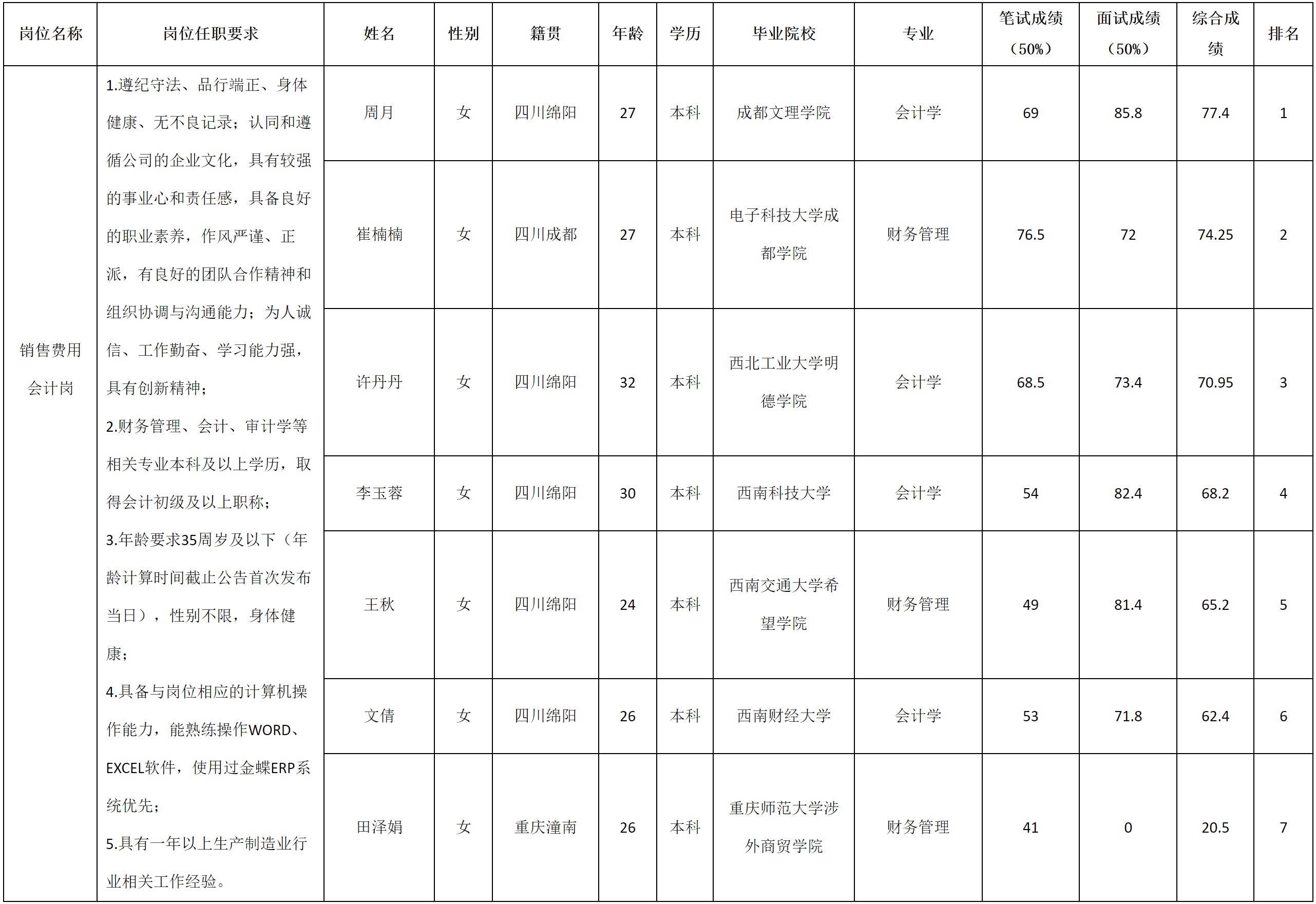 重汽.png 重汽.png