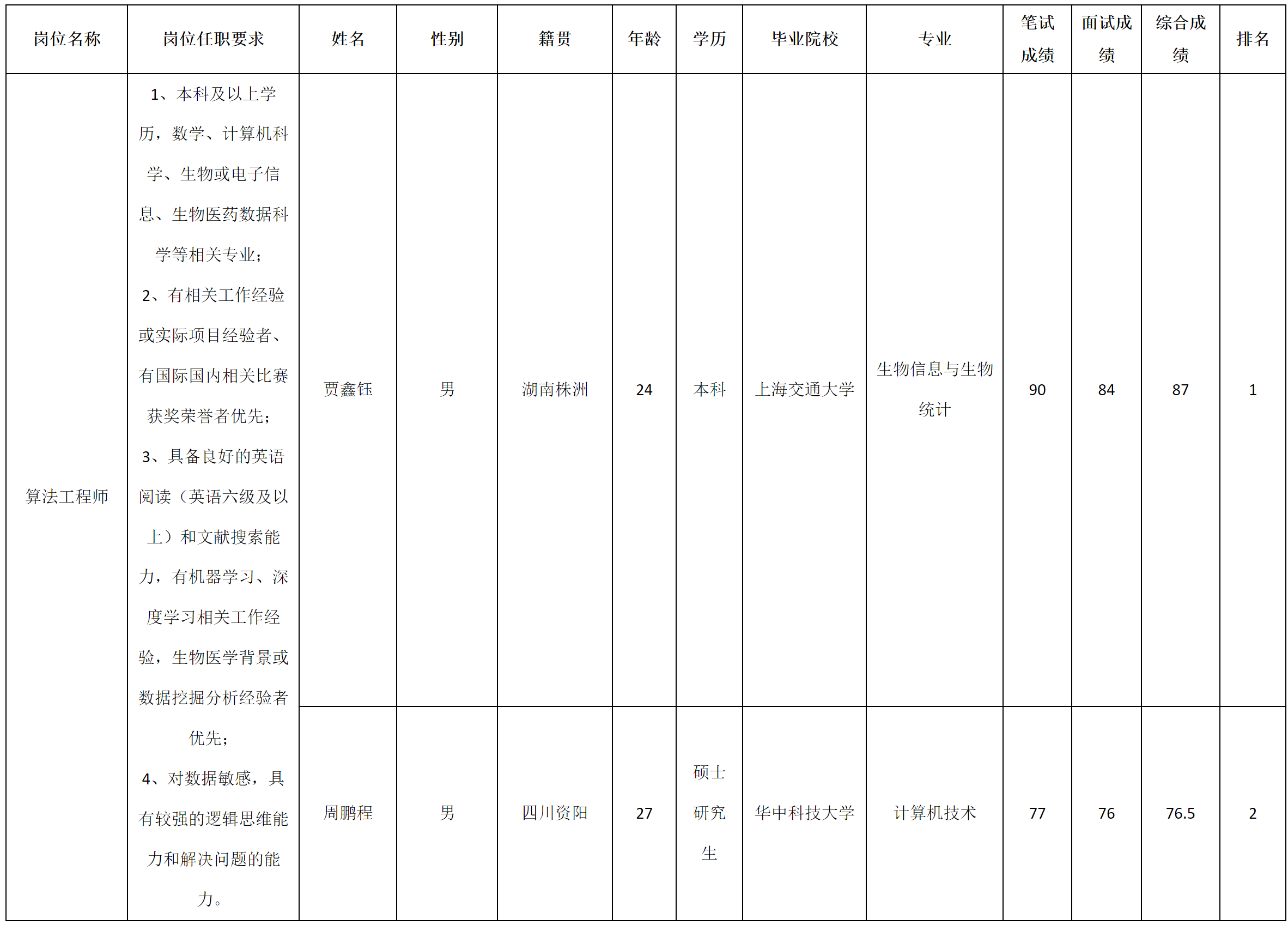 長虹智慧健康.png 長虹智慧健康.png