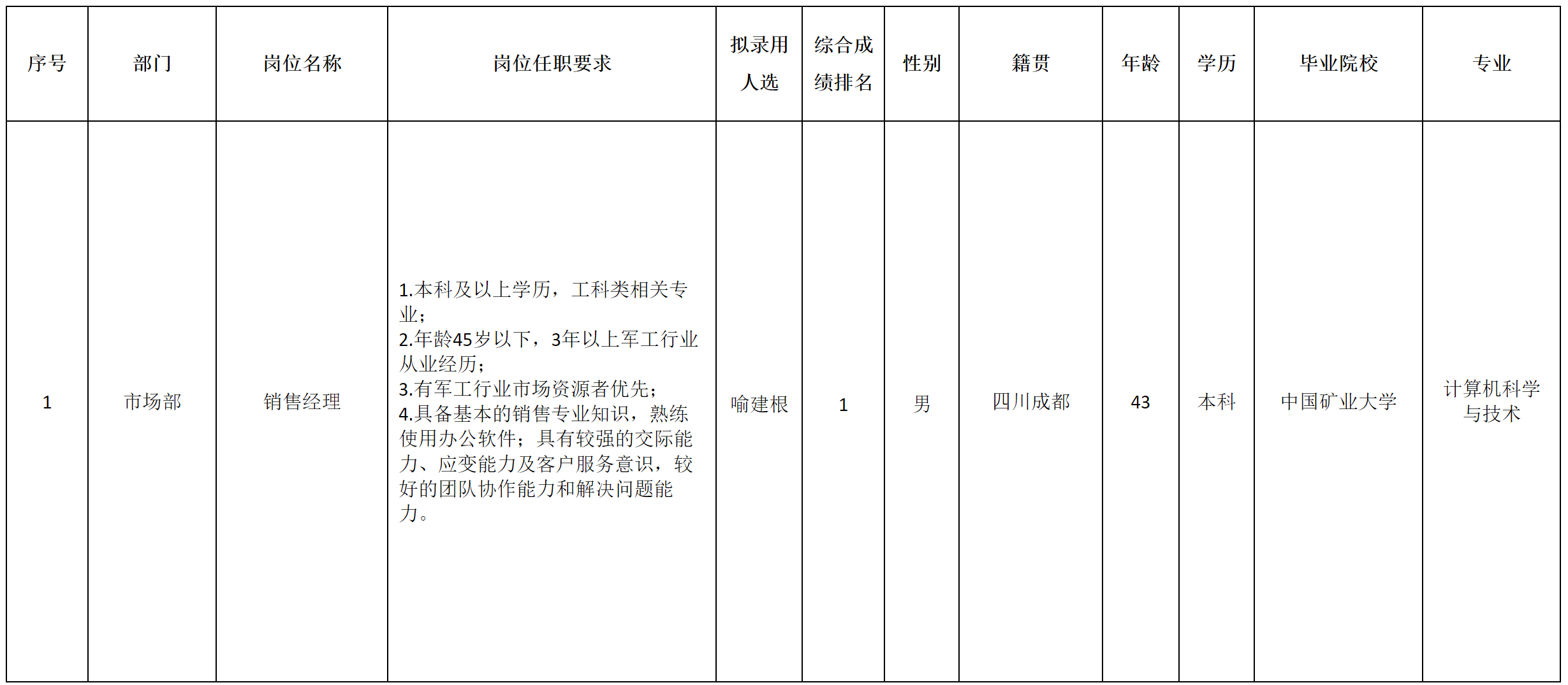 長虹-銷售經理.png 長虹-銷售經理.png