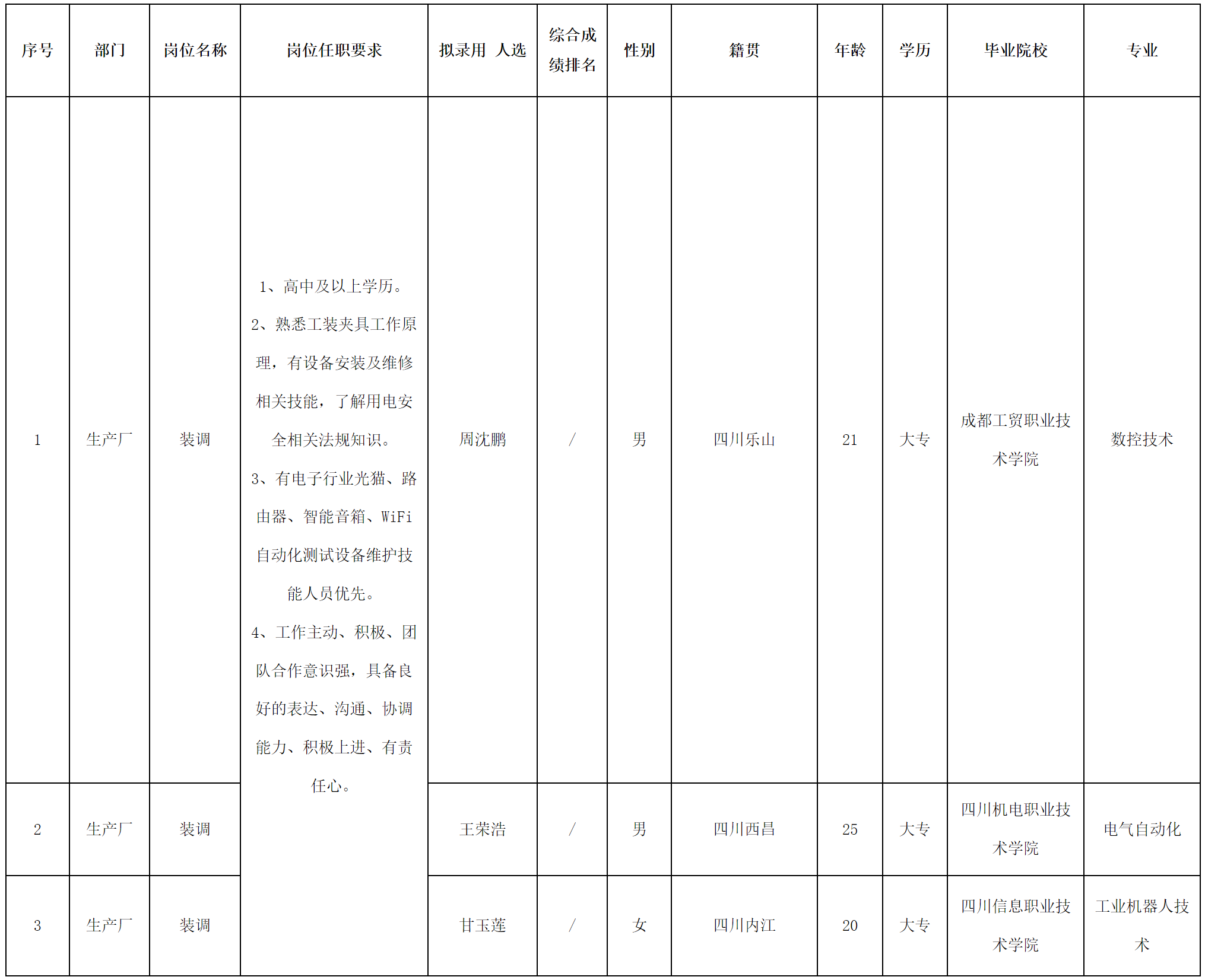 長虹新網2.png 長虹新網2.png