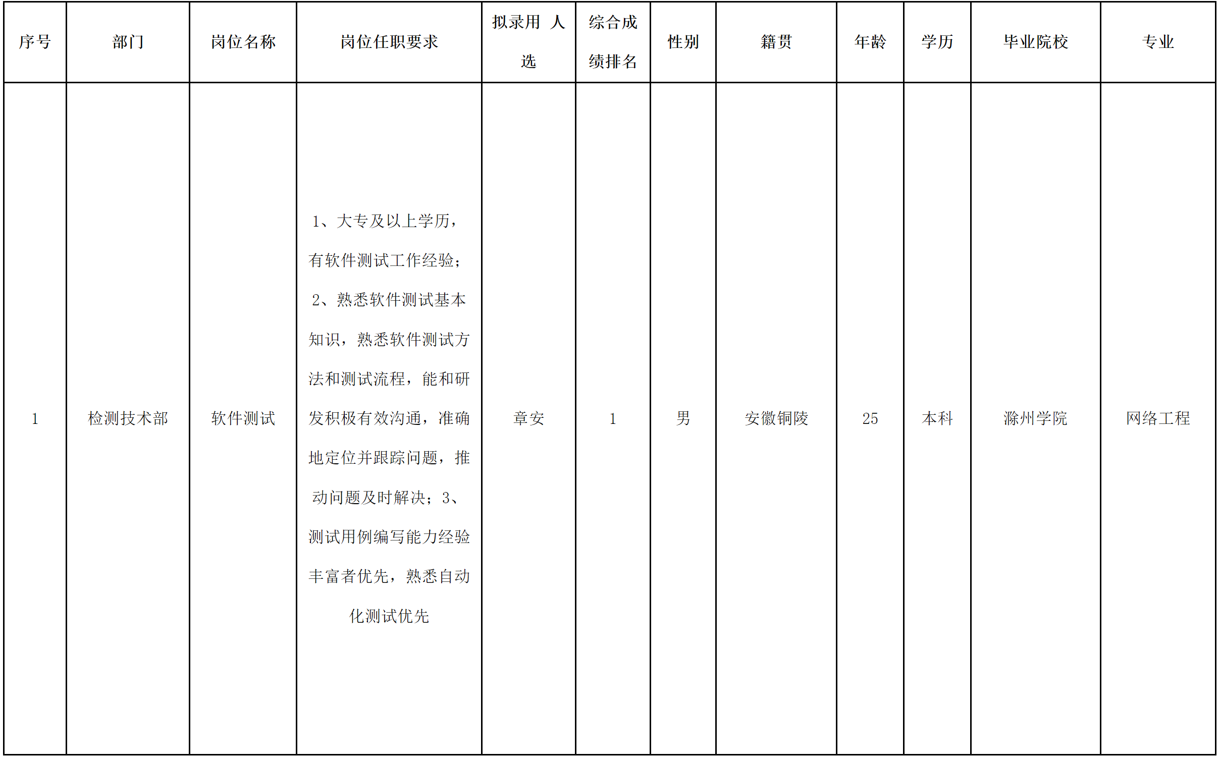 長(zhǎng)虹新網(wǎng)-軟件測(cè)度.png 長(zhǎng)虹新網(wǎng)-軟件測(cè)度.png