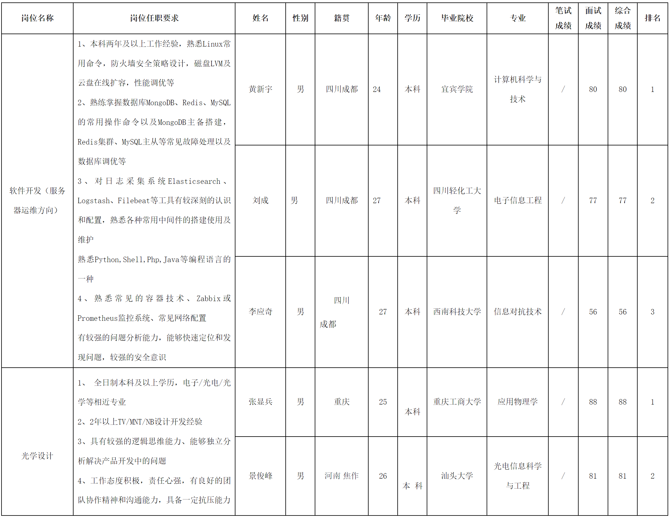 智慧顯示.png 智慧顯示.png