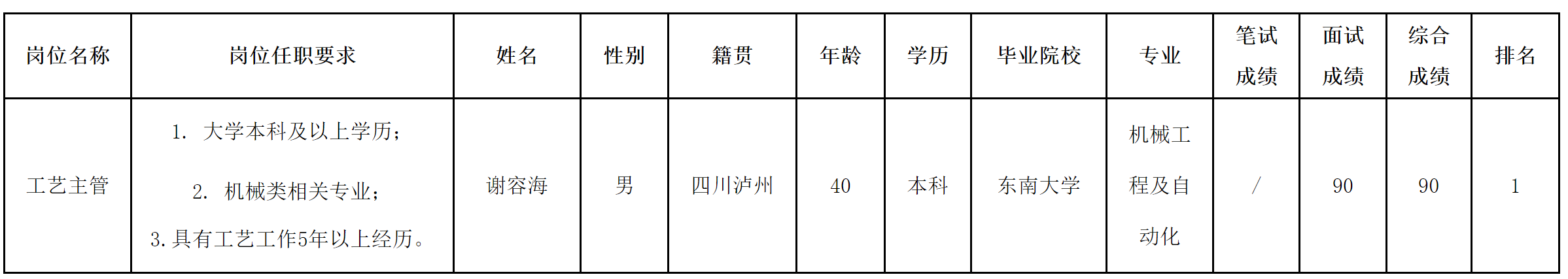 波鴻-工藝主管.png 波鴻-工藝主管.png