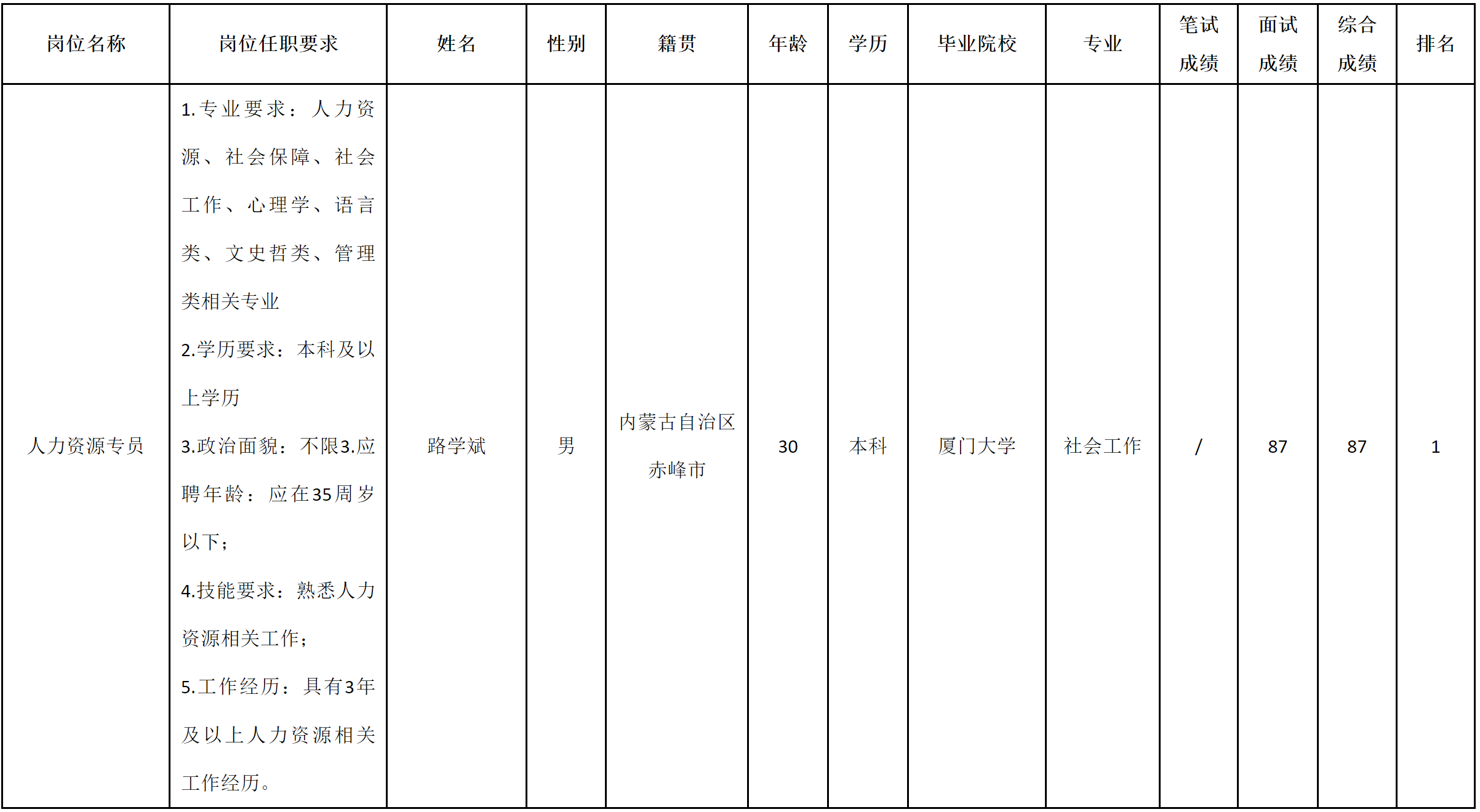 波鴻-人力專員.png 波鴻-人力專員.png