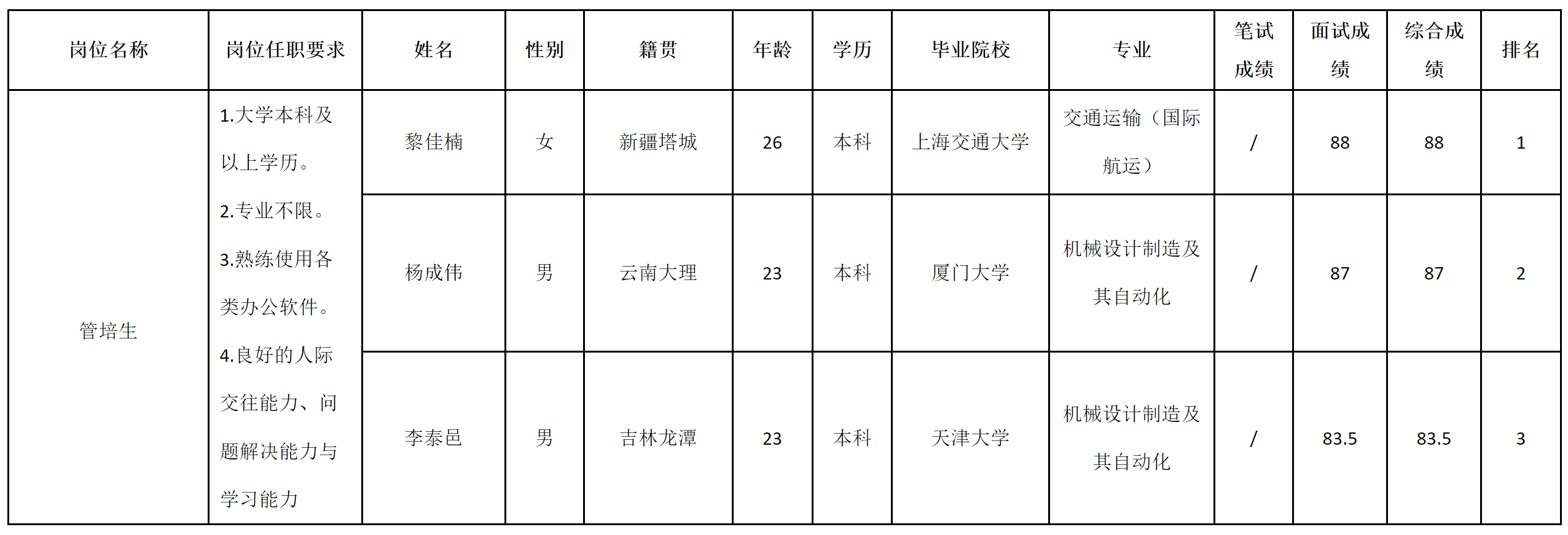 波鴻綿陽分公司-管培生.png 波鴻綿陽分公司-管培生.png