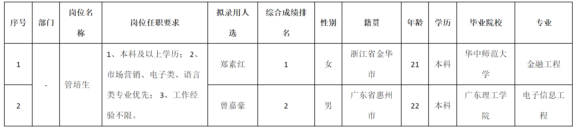 深九管.png 深九管.png