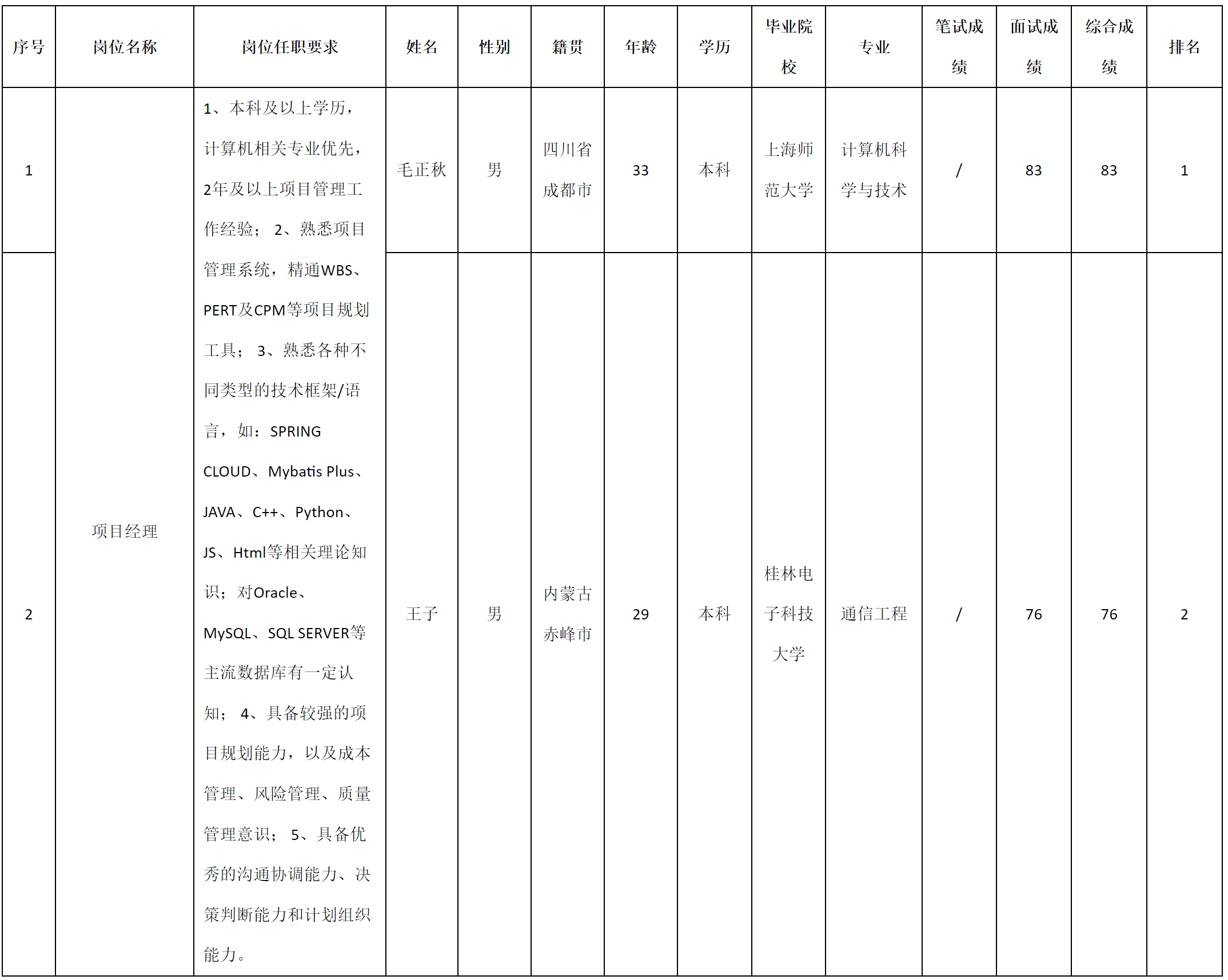 九洲軟件-項目經理.png 九洲軟件-項目經理.png