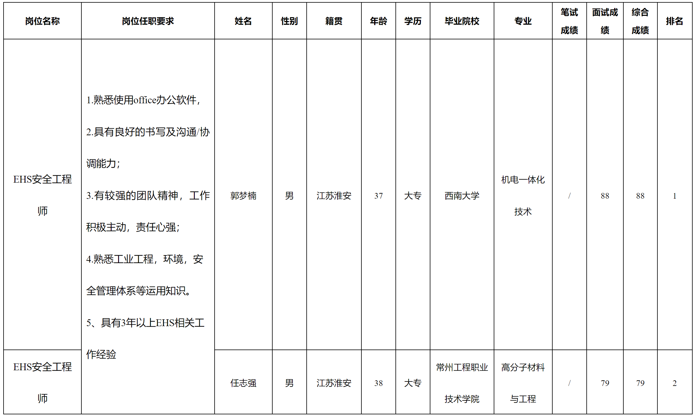 江蘇信創.png 江蘇信創.png