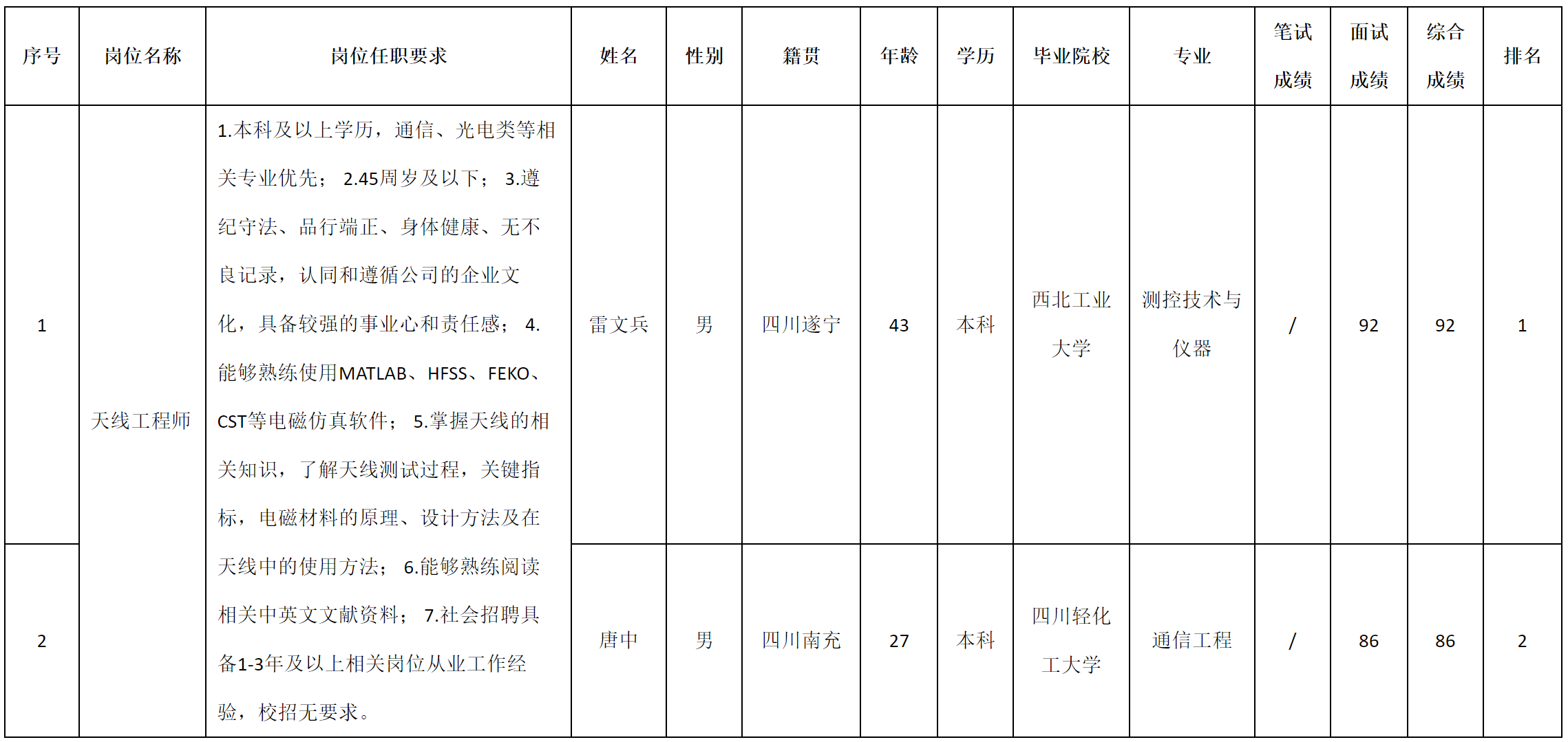 天線工程師.png 天線工程師.png