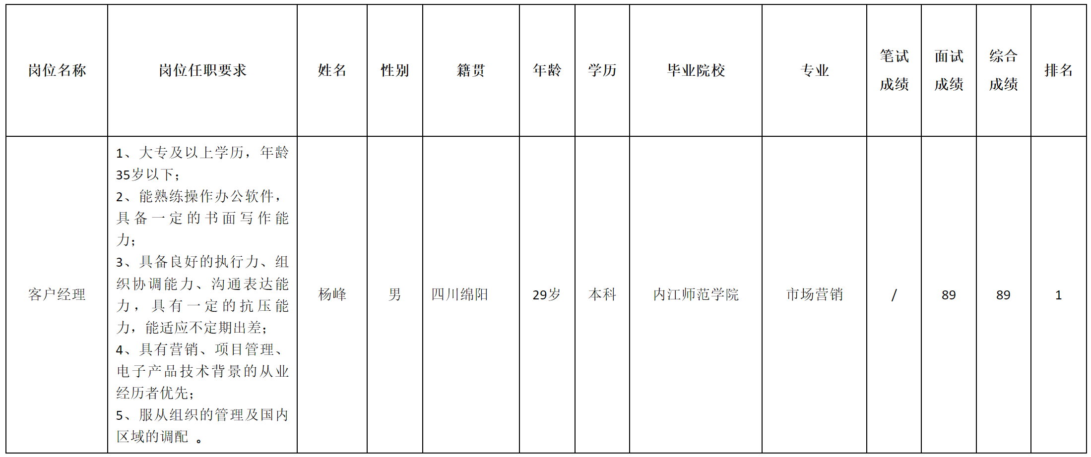 長虹精密.png 長虹精密.png