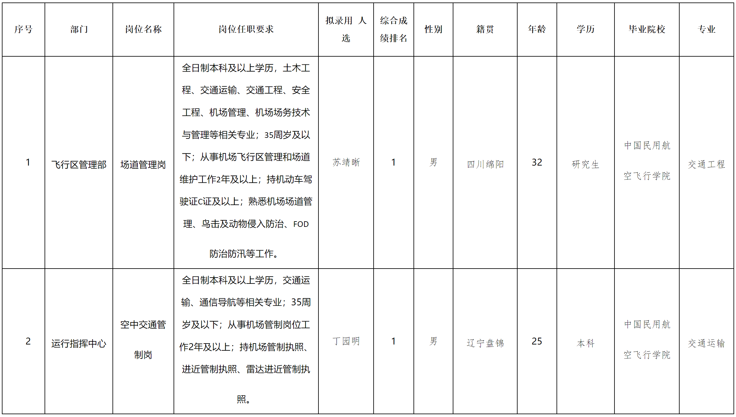 機場.png 機場.png