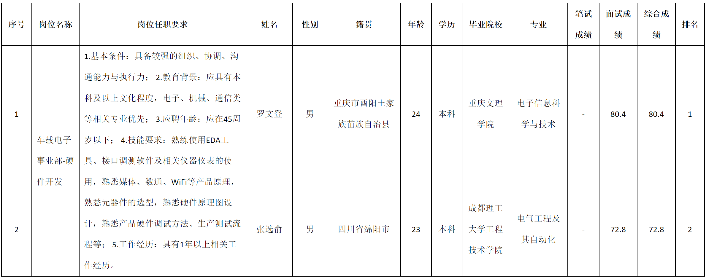 硬件開發.png 硬件開發.png