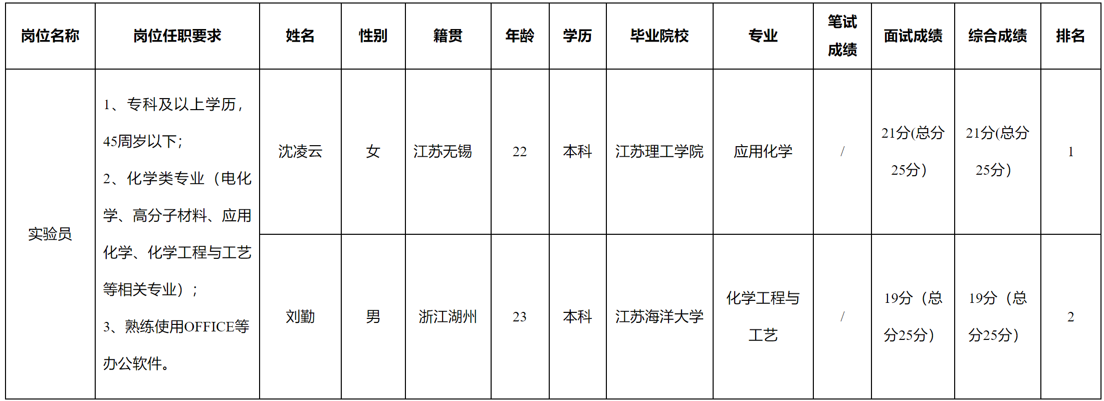 浙江長虹.png 浙江長虹.png