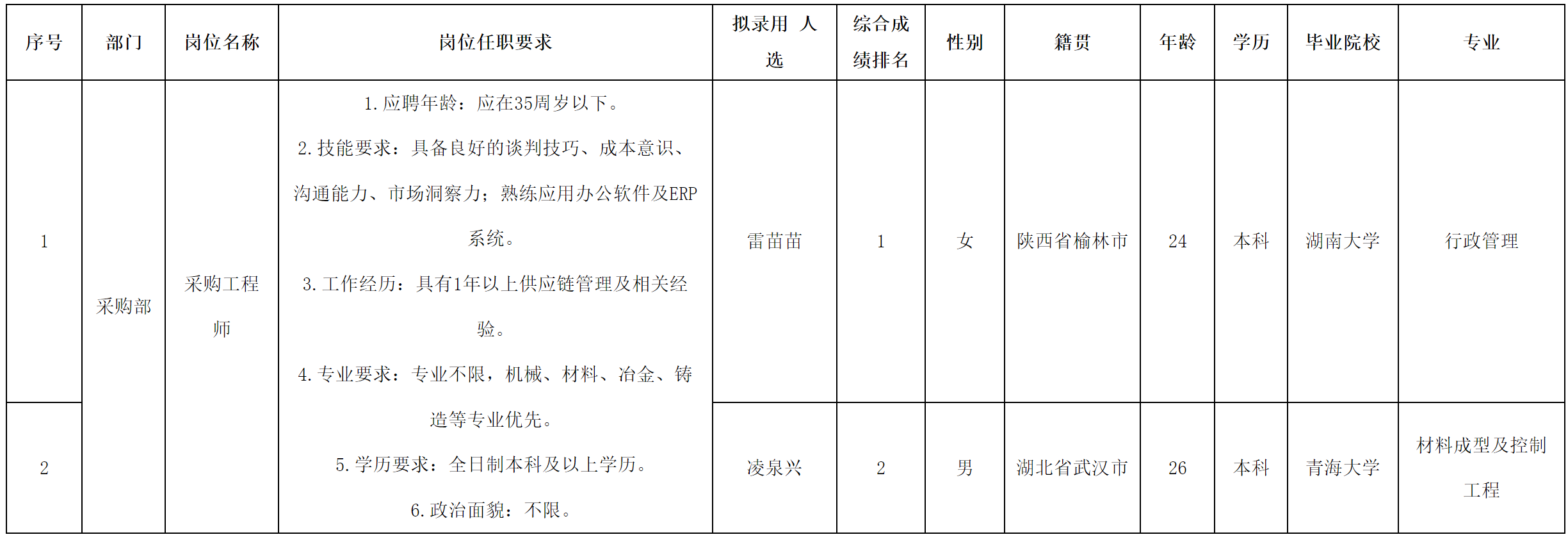 采購工程師.png 采購工程師.png