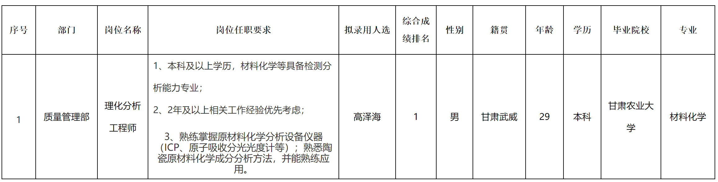 宜賓.png 宜賓.png