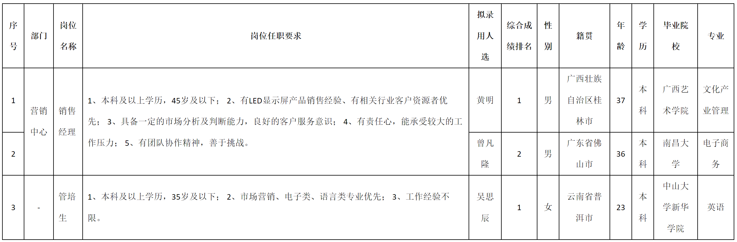 深九-銷售經理.png 深九-銷售經理.png