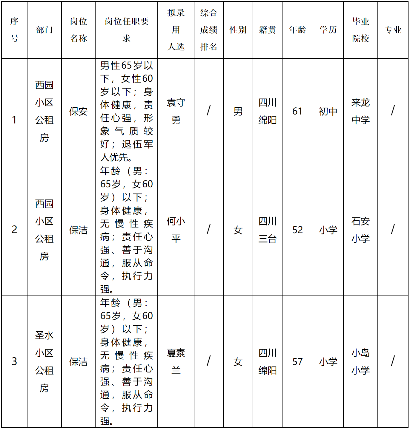 康居.png 康居.png