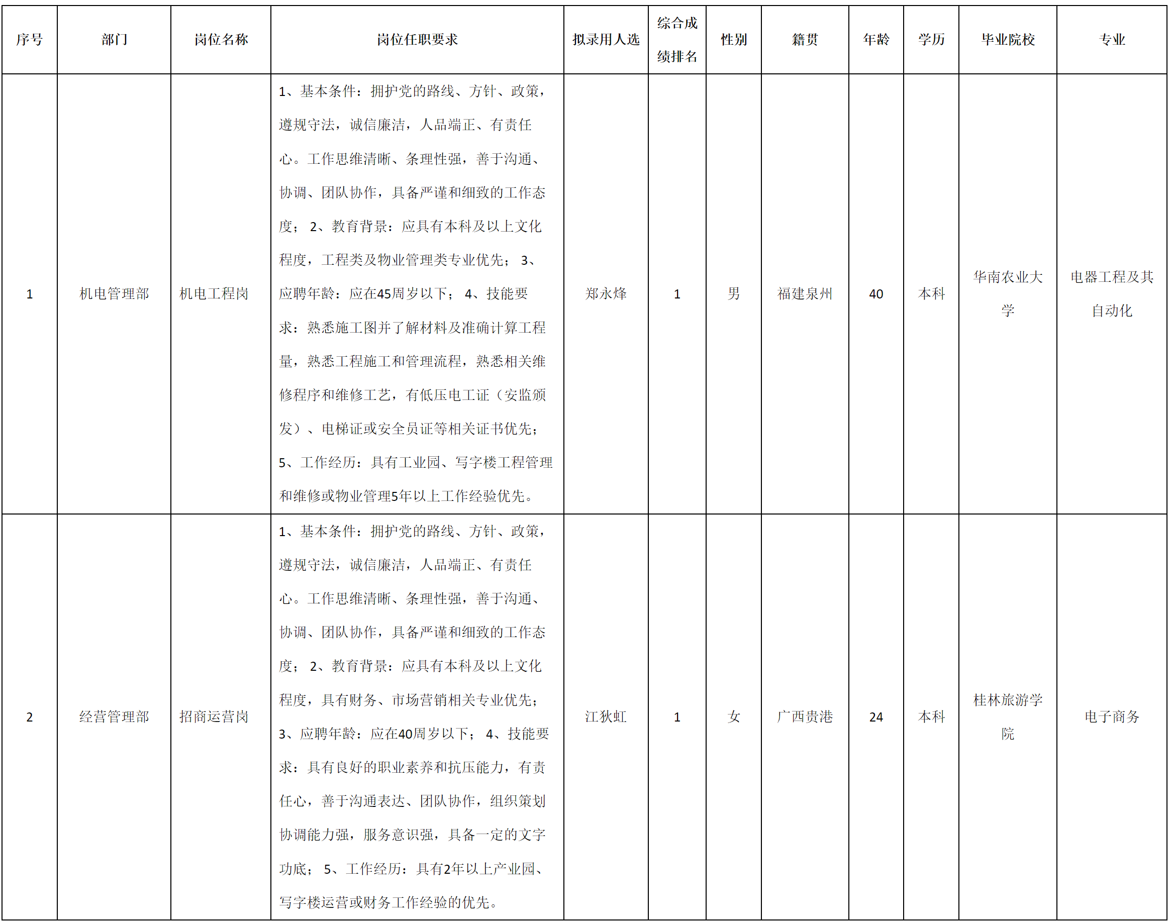 深九-機電工程崗.png 深九-機電工程崗.png