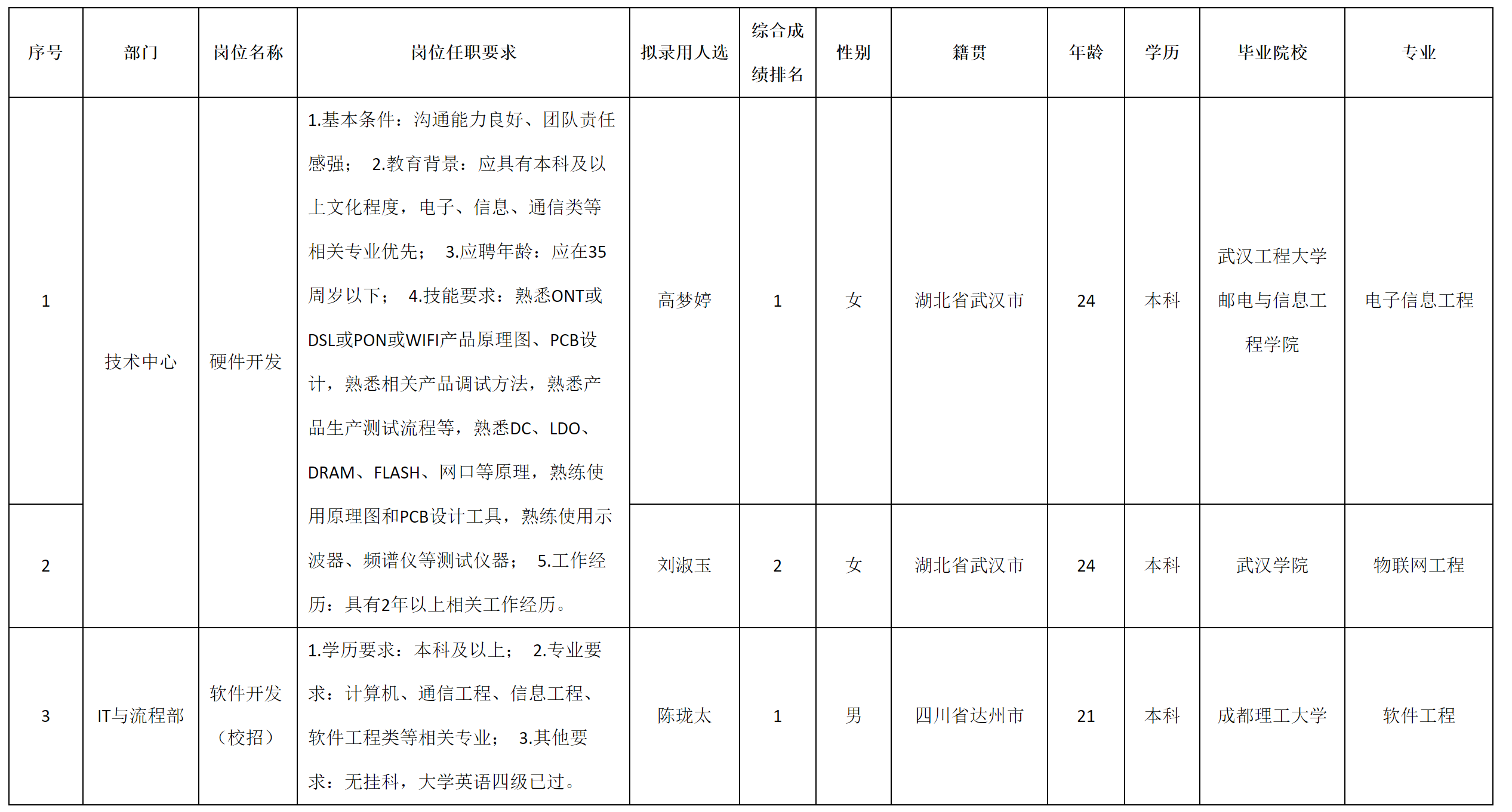 九州-軟件開發.png 九州-軟件開發.png