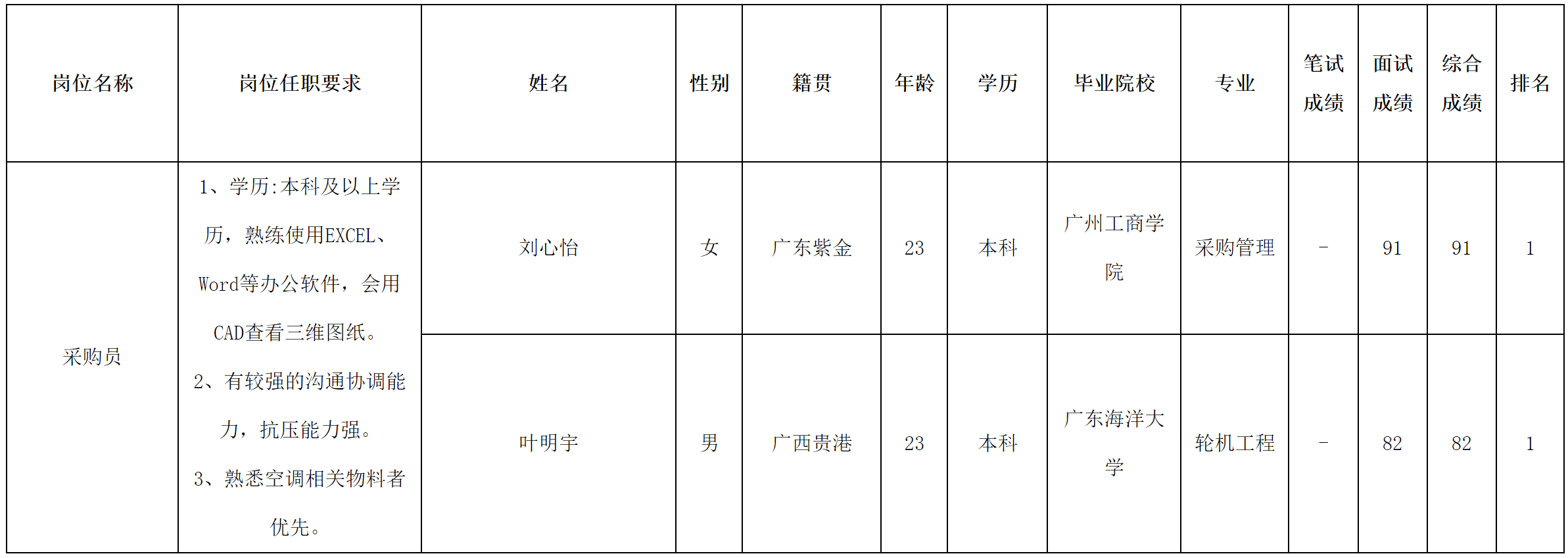 中山長虹.png 中山長虹.png