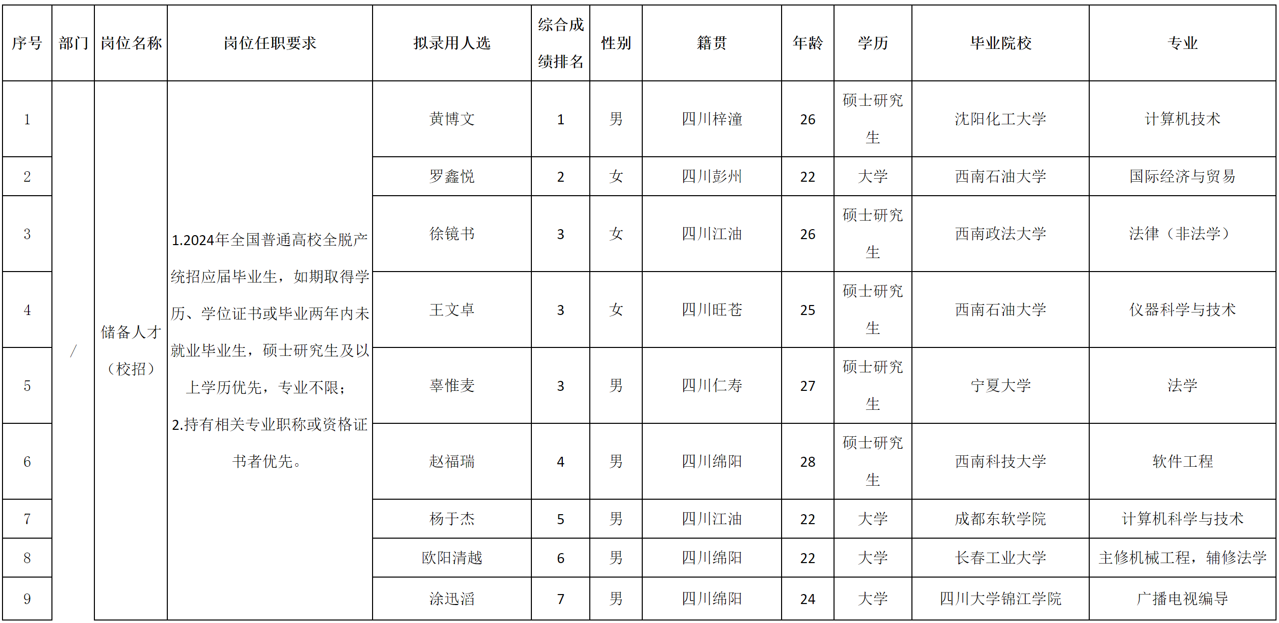 燃氣集團.png 燃氣集團.png