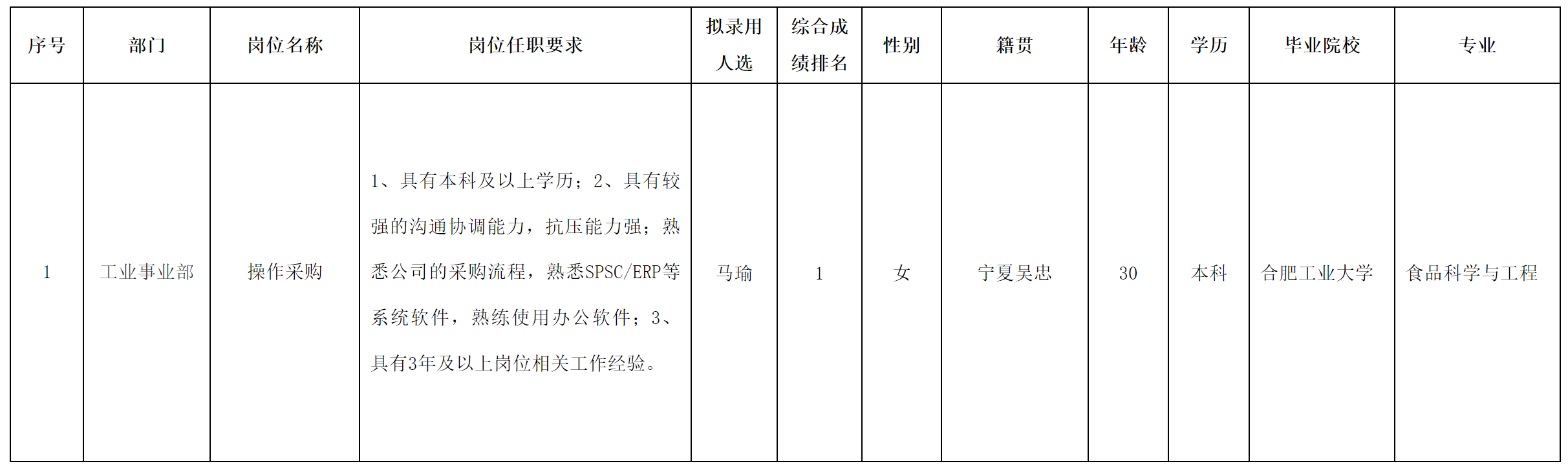 華豐-操作采購.png 華豐-操作采購.png