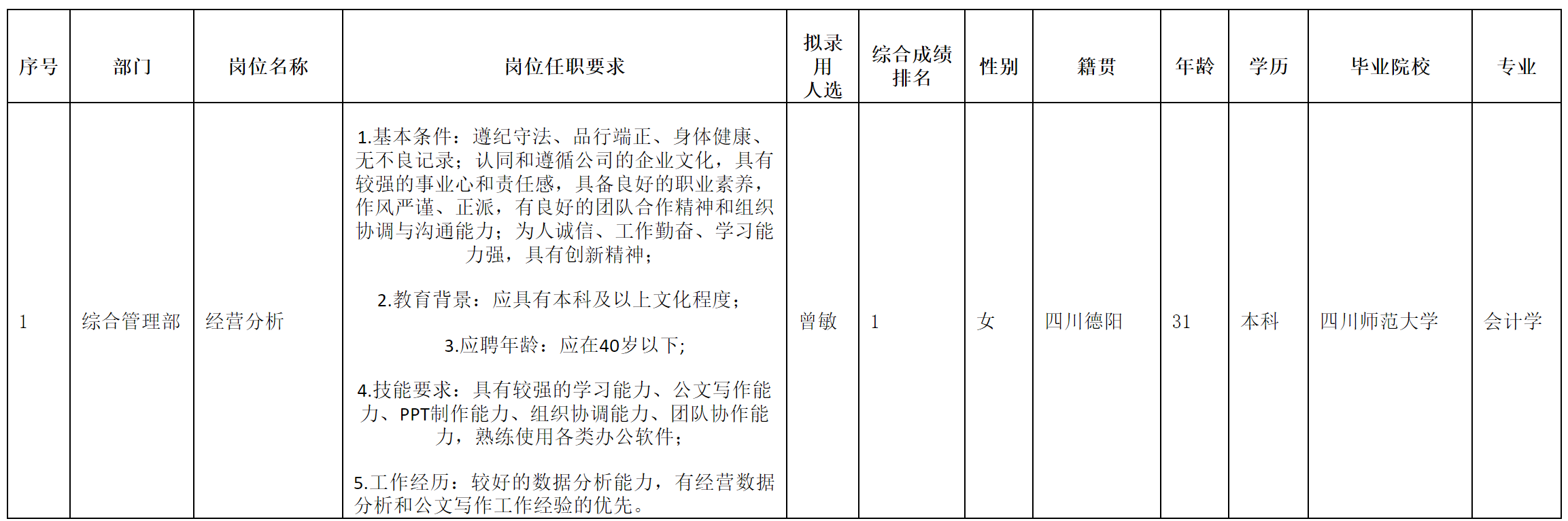 長虹空調-經營分析.png 長虹空調-經營分析.png