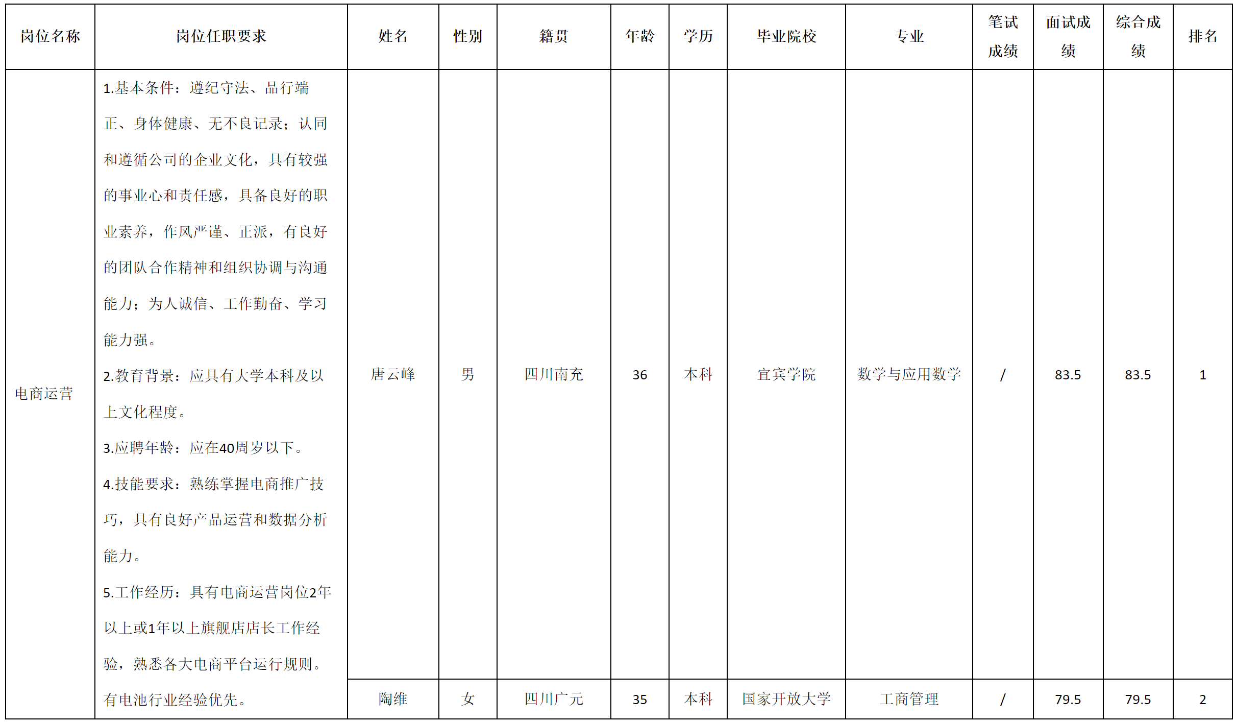 長虹新能源.png 長虹新能源.png