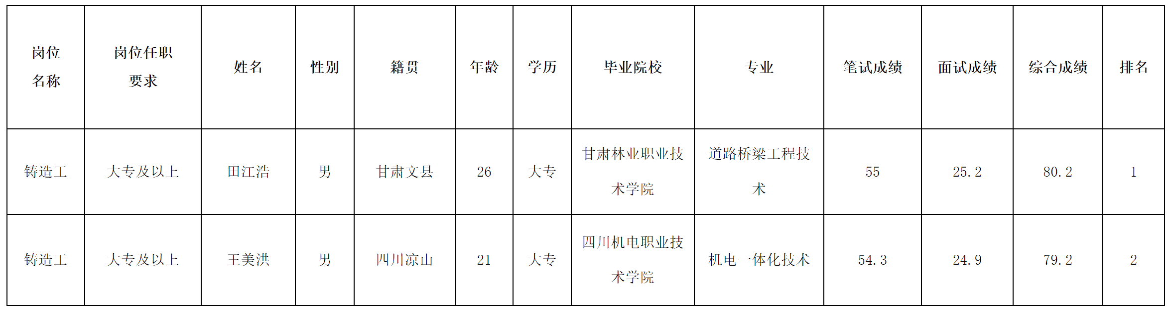 零一八鑄造工.png 零一八鑄造工.png