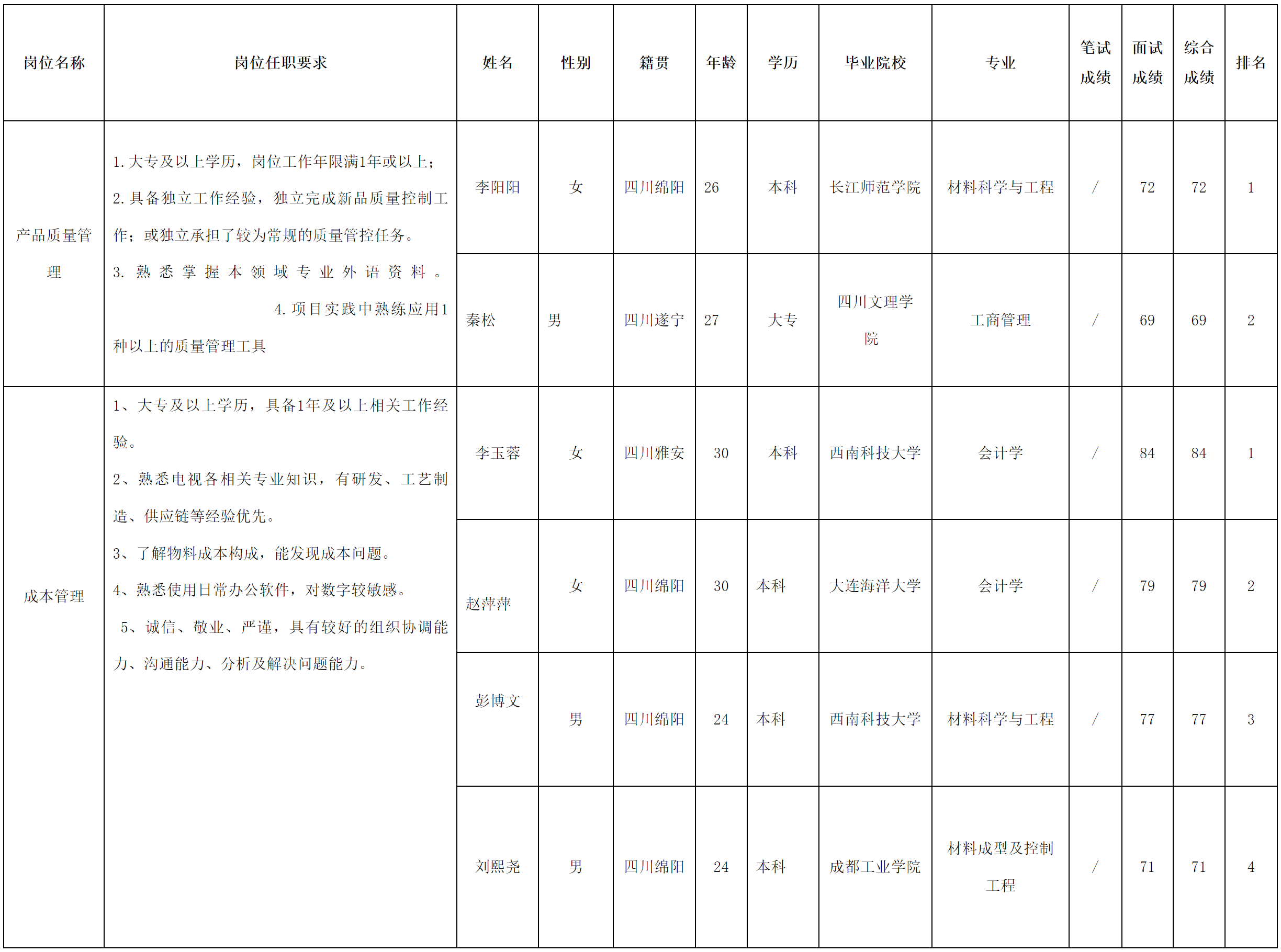 智慧顯示.png 智慧顯示.png