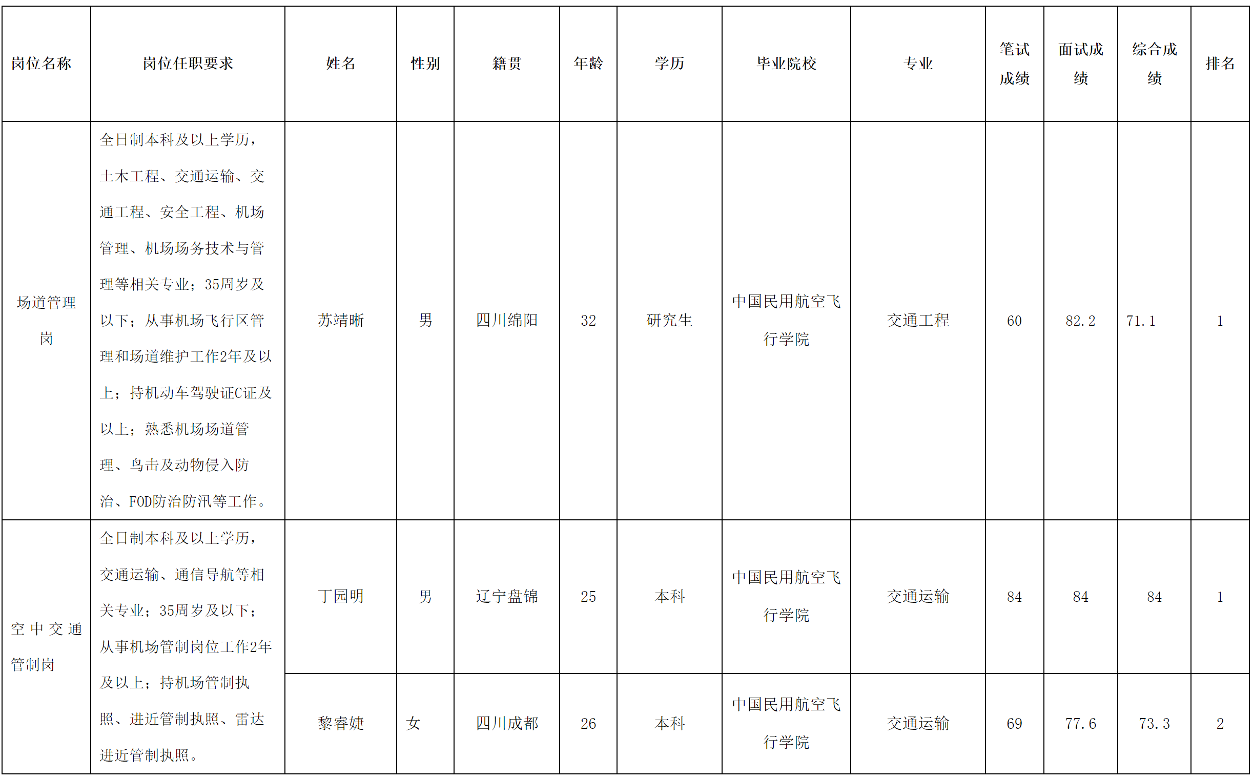 機場.png 機場.png