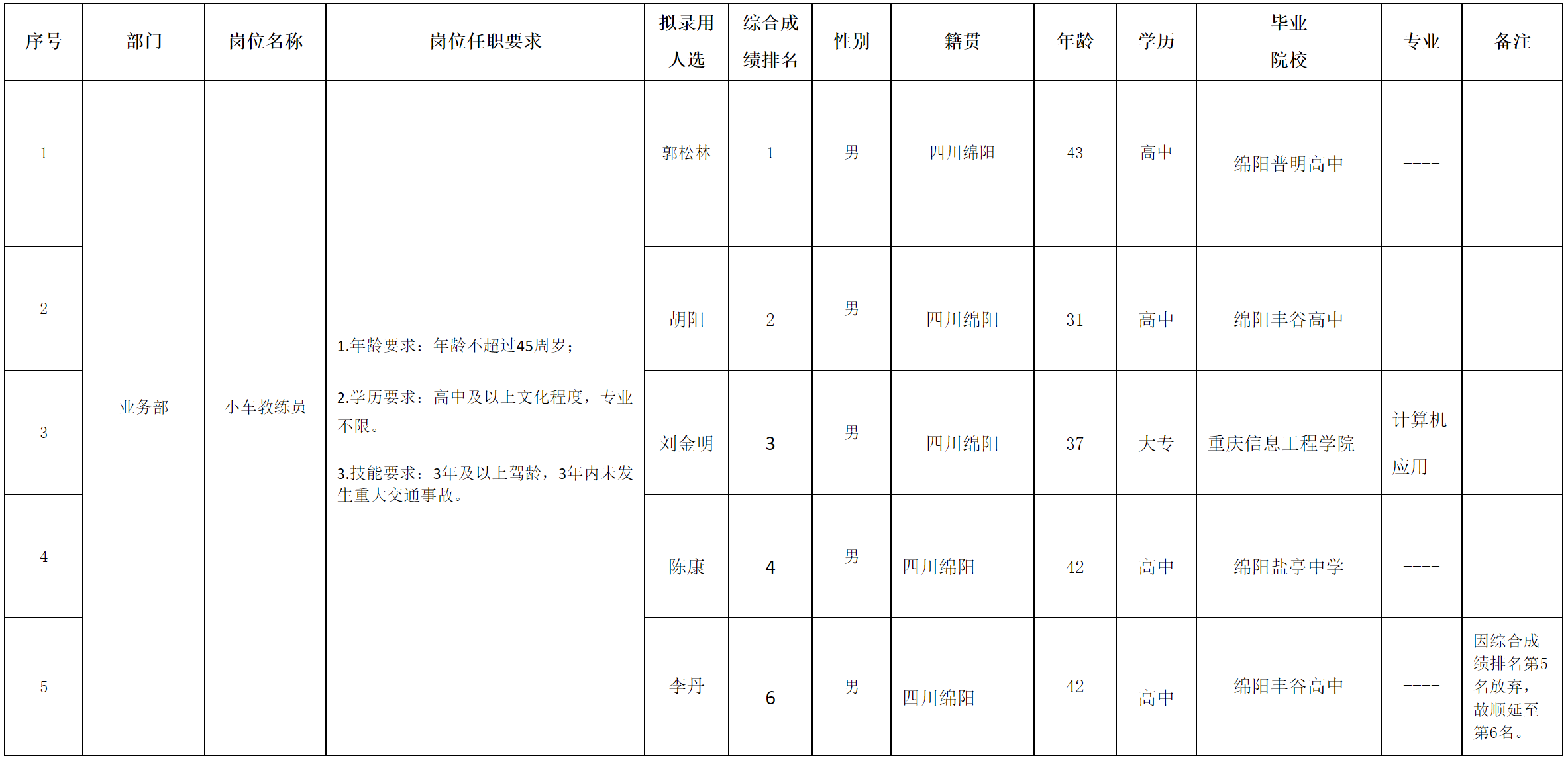 實驗駕校.png 實驗駕校.png