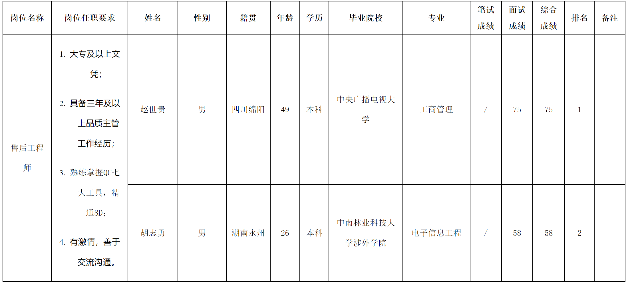 愛聯東莞分公司.png 愛聯東莞分公司.png