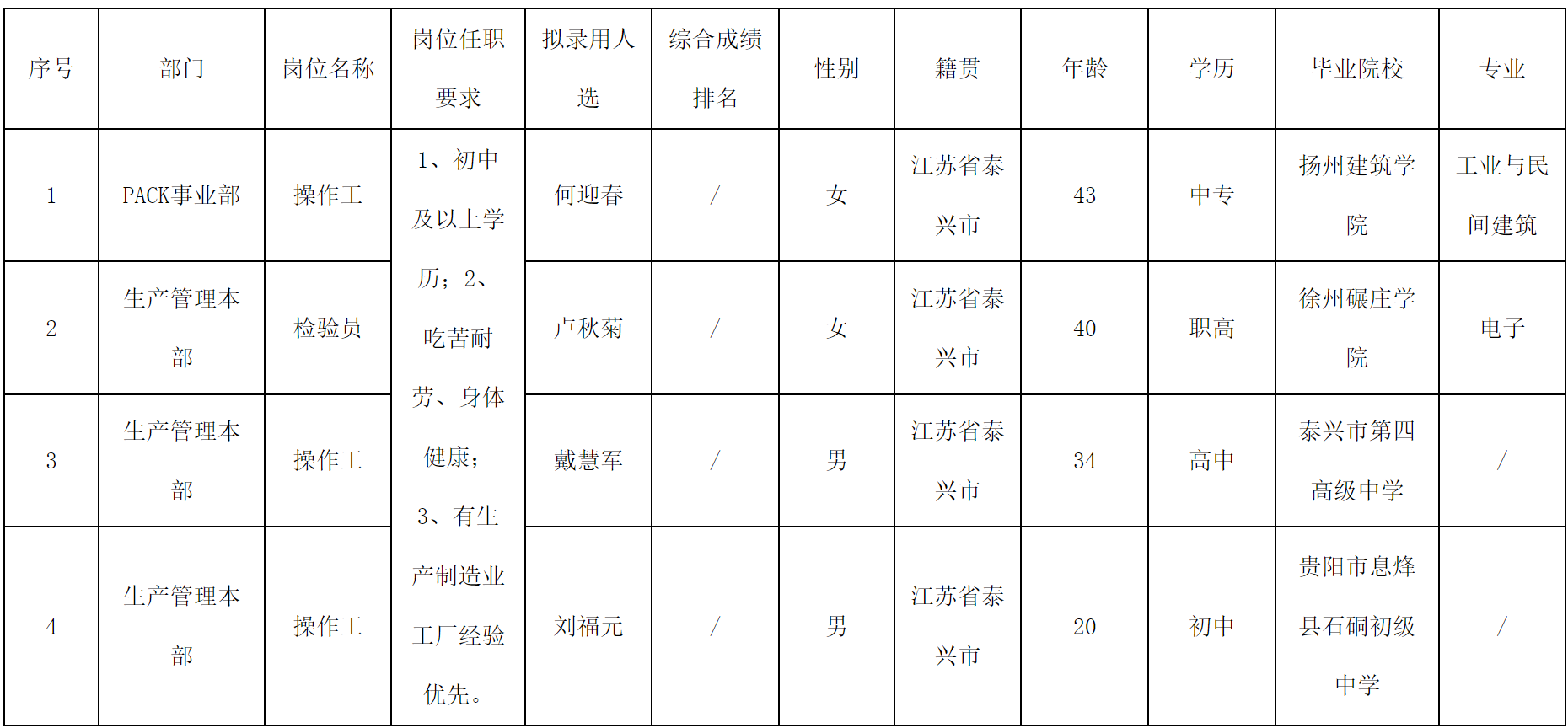 長虹三杰.png 長虹三杰.png