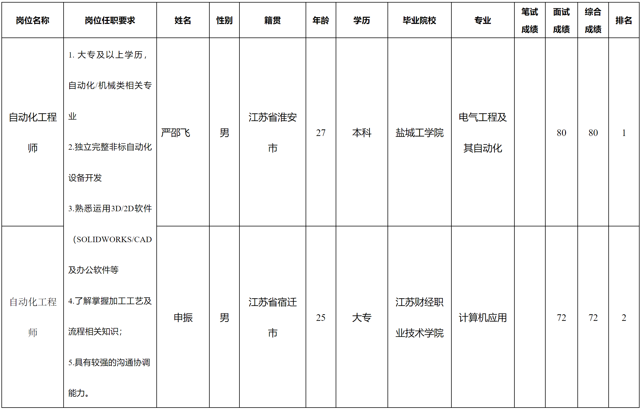 江蘇信創(chuàng).png 江蘇信創(chuàng).png
