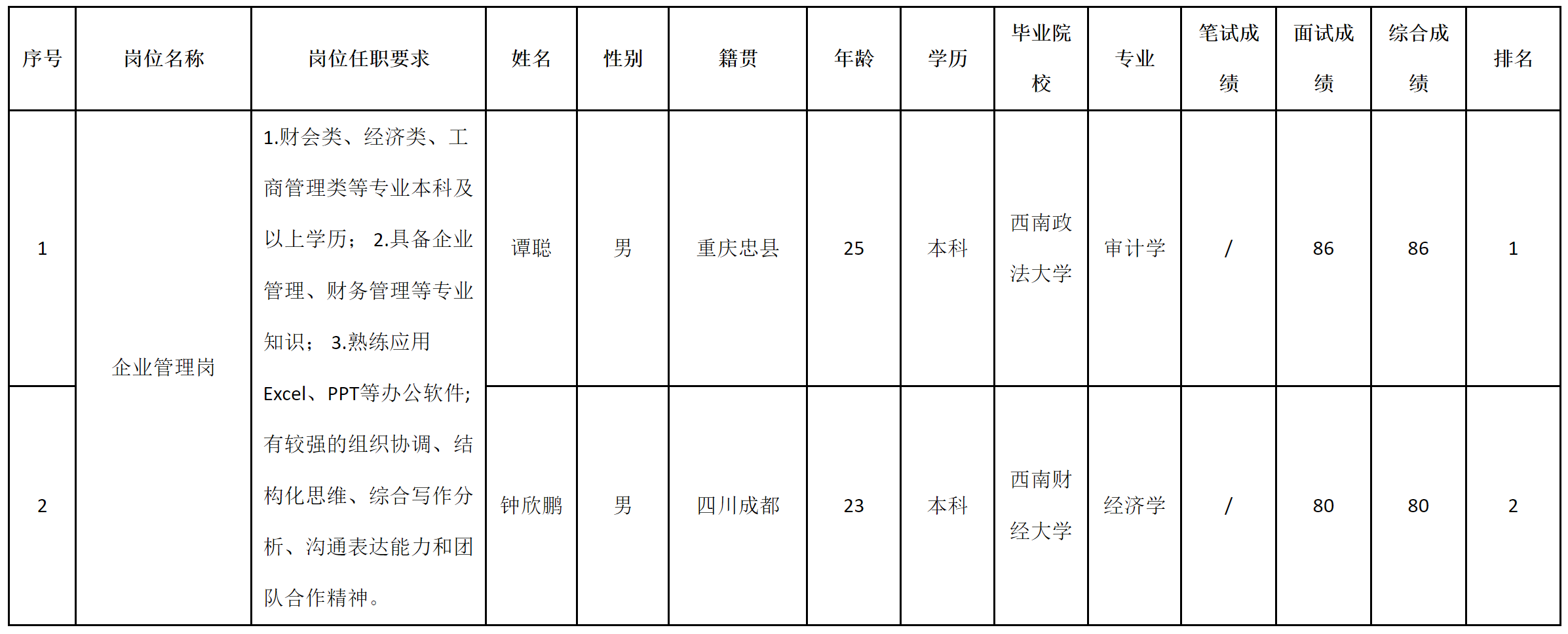 九洲-企業(yè)管理.png 九洲-企業(yè)管理.png