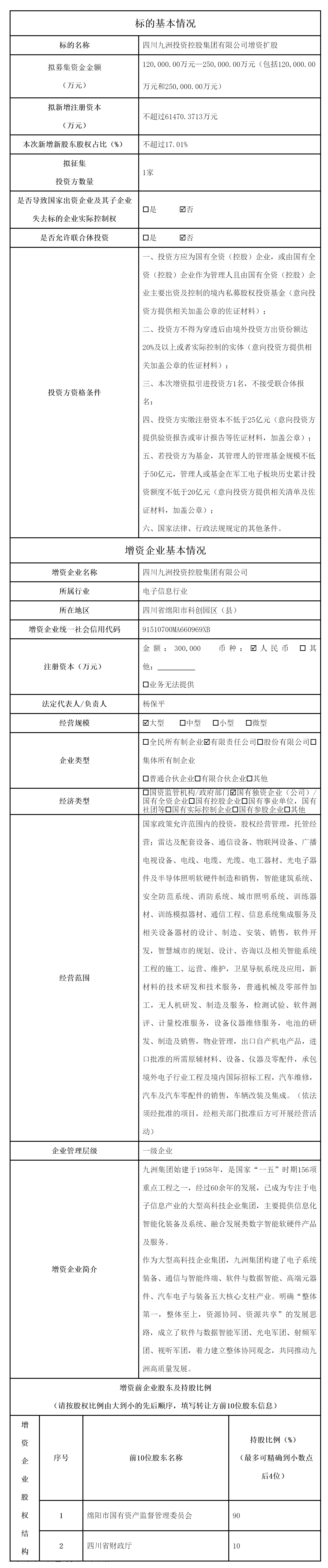 四川九洲投資控股集團有限公司增資擴股項目_國有資產處置_綿陽市人民政府.png