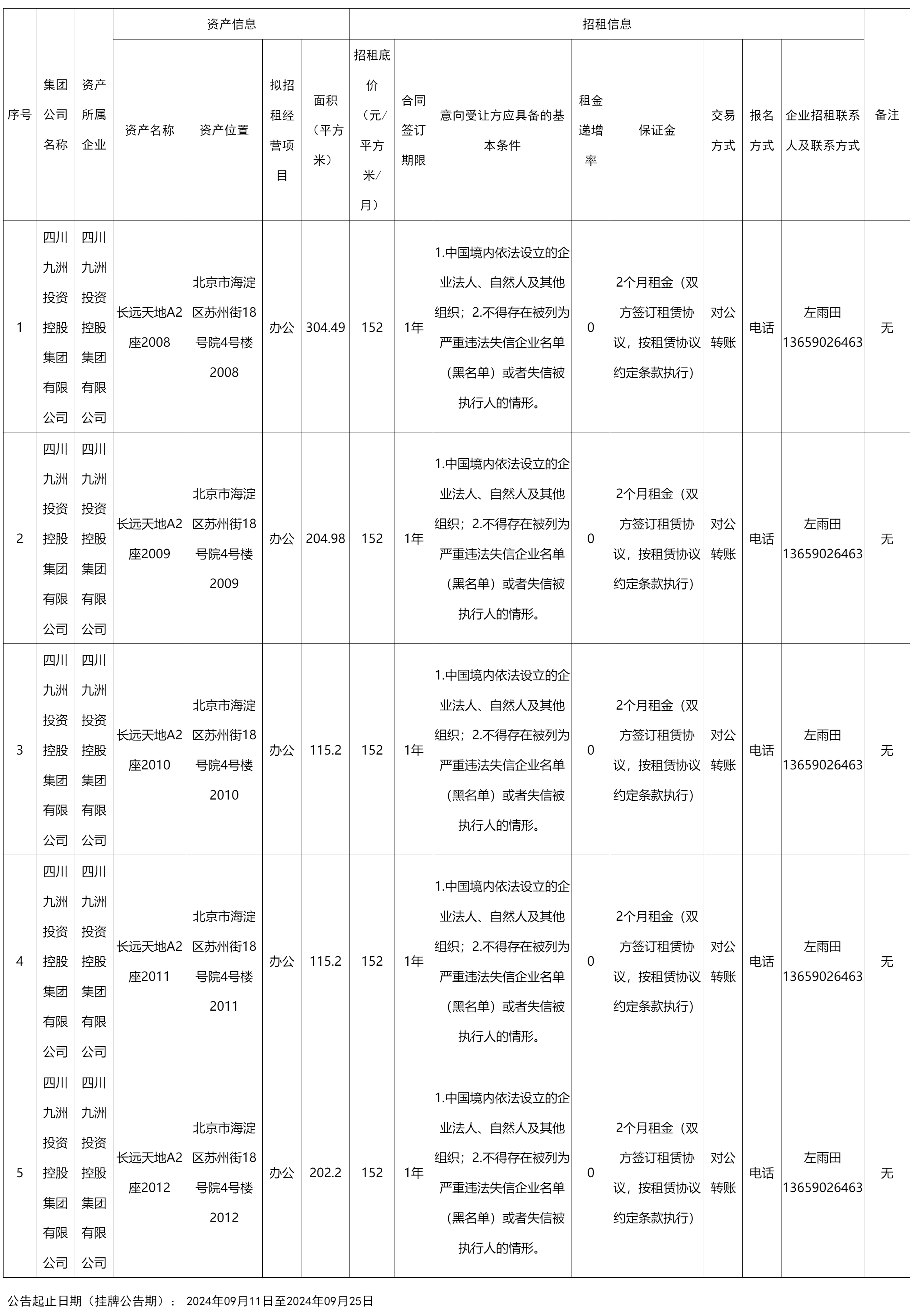 四川九洲投資控股集團有限公司資產出租公告.png