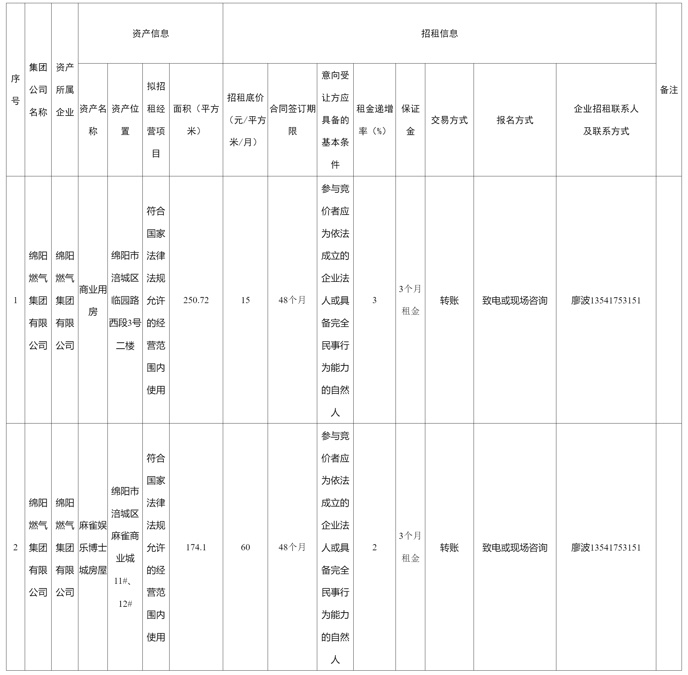 綿陽(yáng)燃?xì)饧瘓F(tuán).png