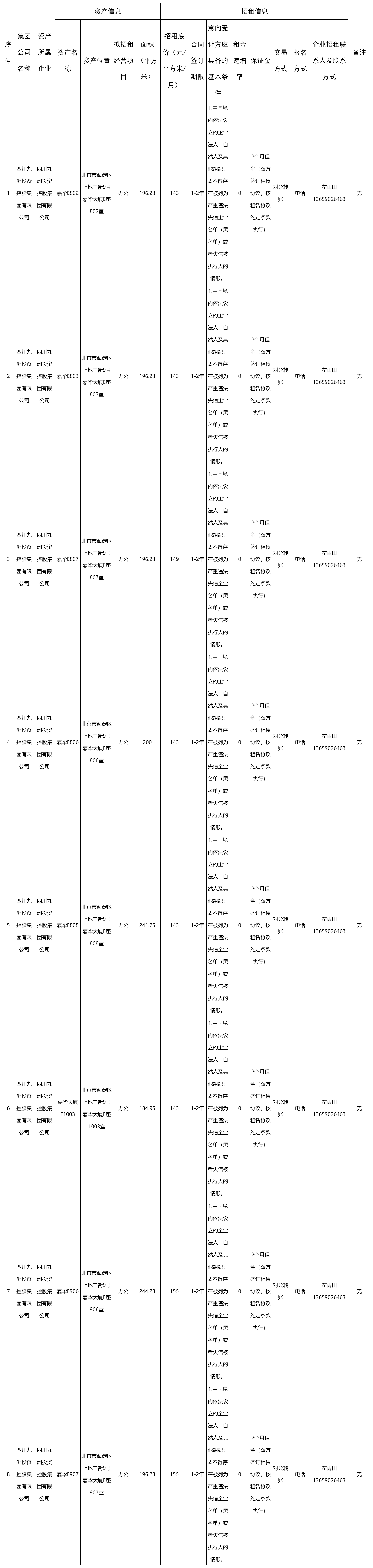 四川九洲投資控股集團有限公司資產出租公告.png