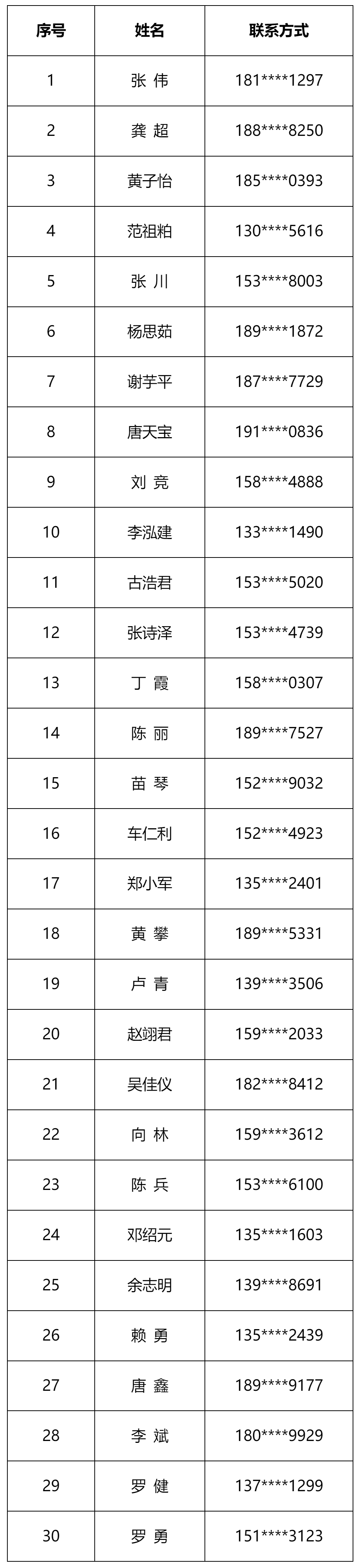 綿陽市生態環境局關于《綿陽市部分城區秋冬季機動車臨時限行方案》聽證會聽證代表名單的公示_其他_綿陽市.png