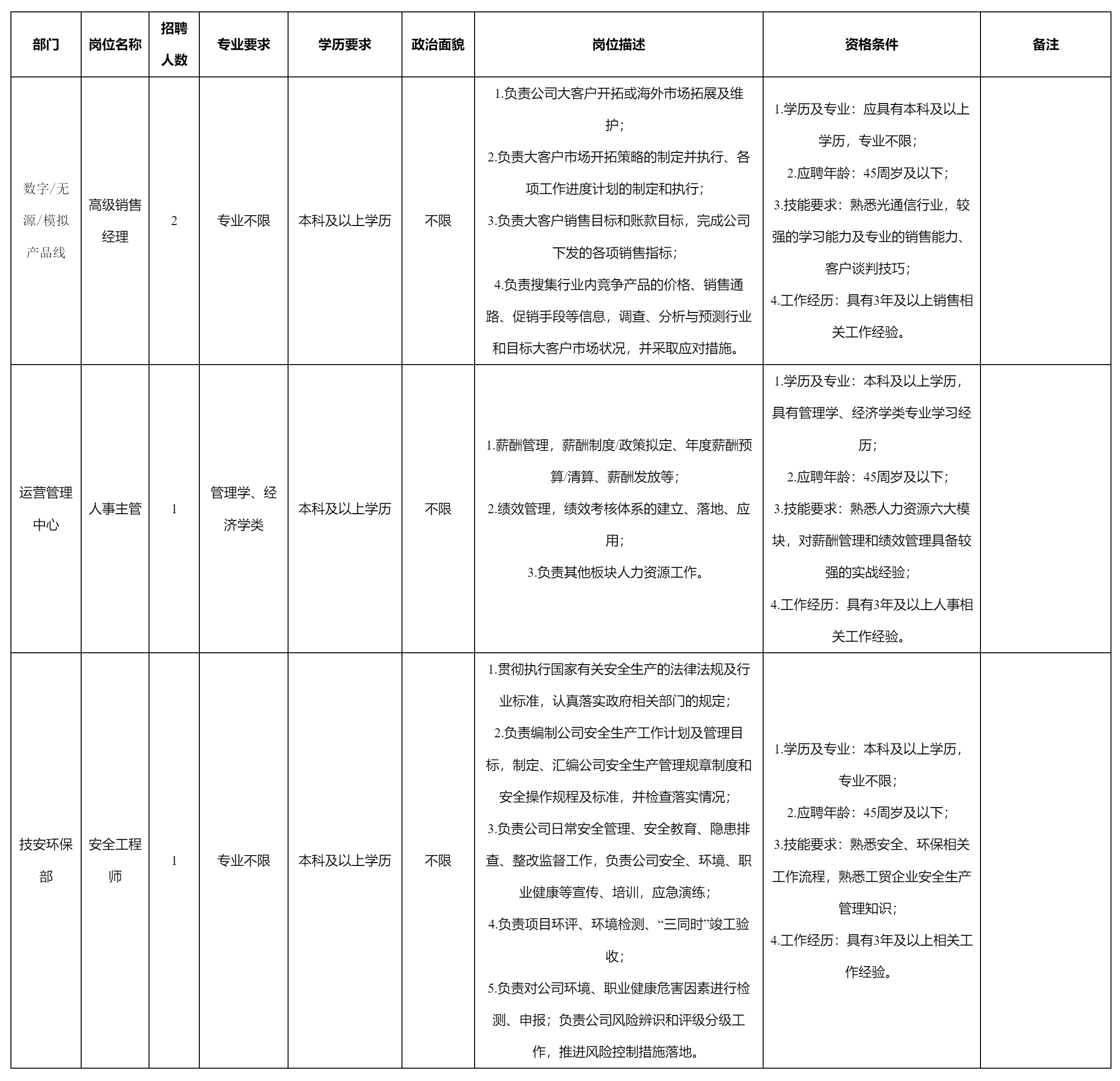 高級銷售經理等崗位的.png