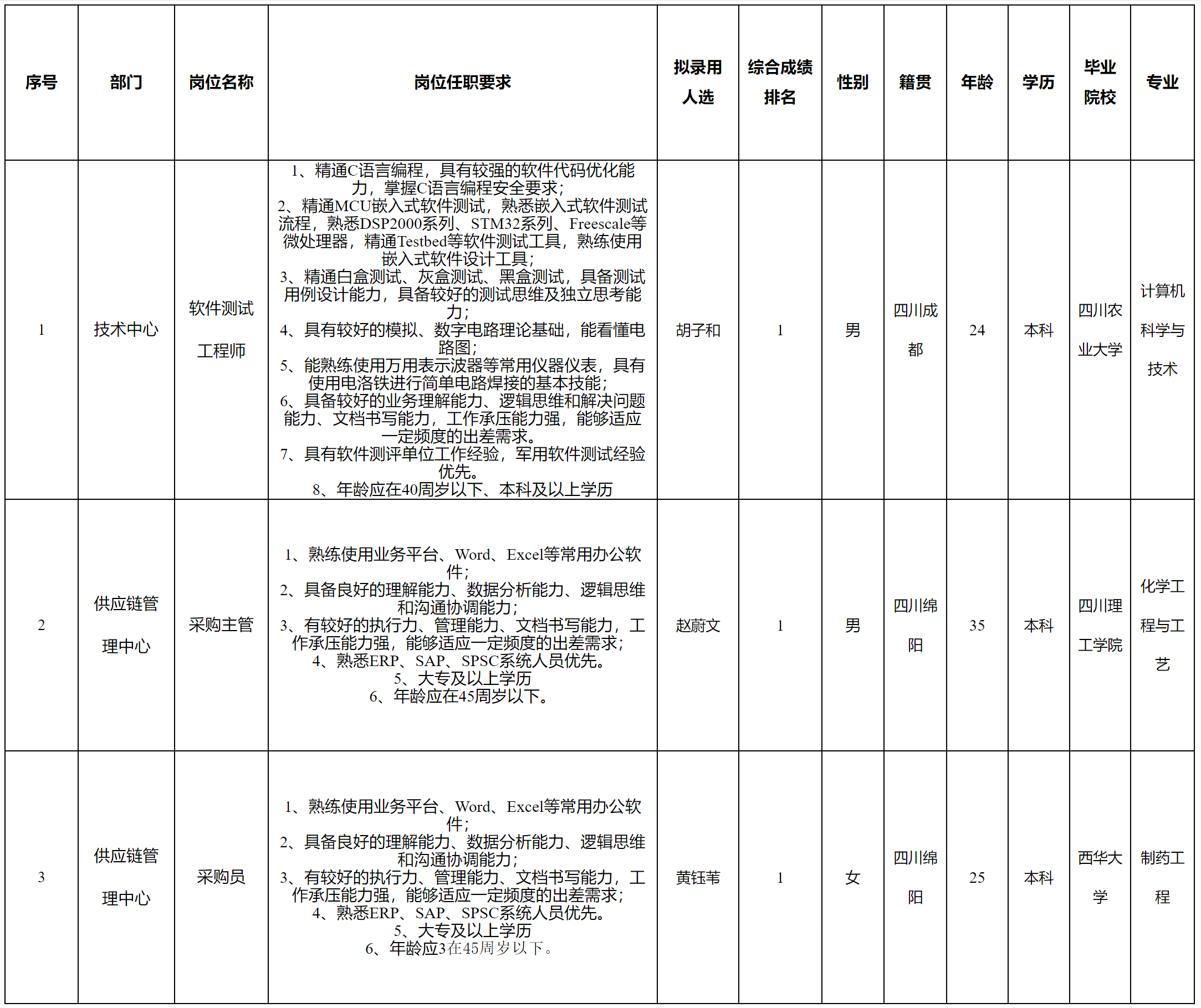 長(zhǎng)虹電源.png