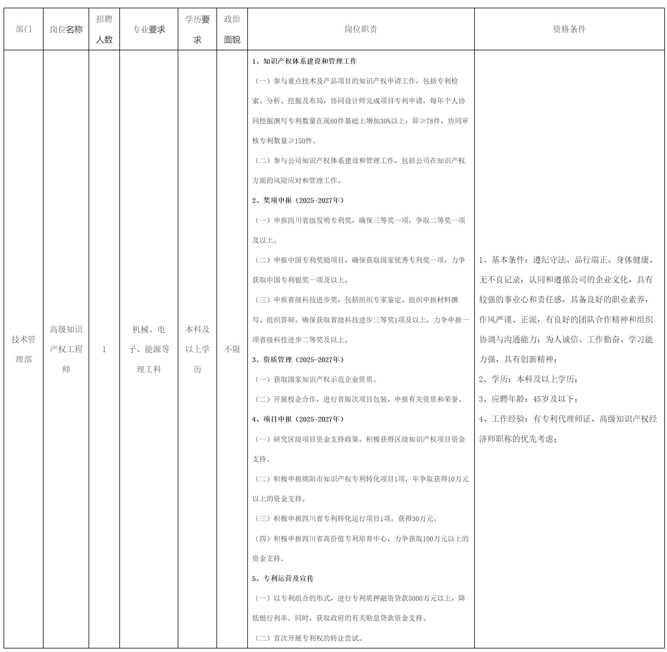 高級(jí)知識(shí)產(chǎn)權(quán)工程師.png