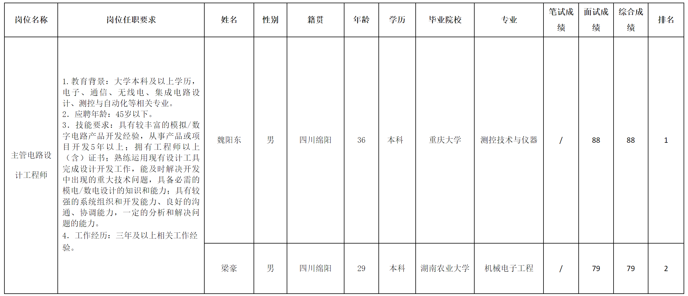 電路設計.png